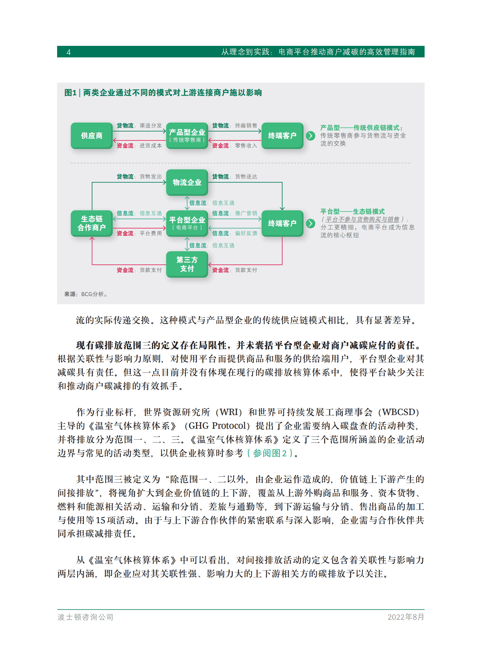 BCG：从理念到实践：电商平台推动商户减碳的高效管理指南（2022）.pdf 第6页