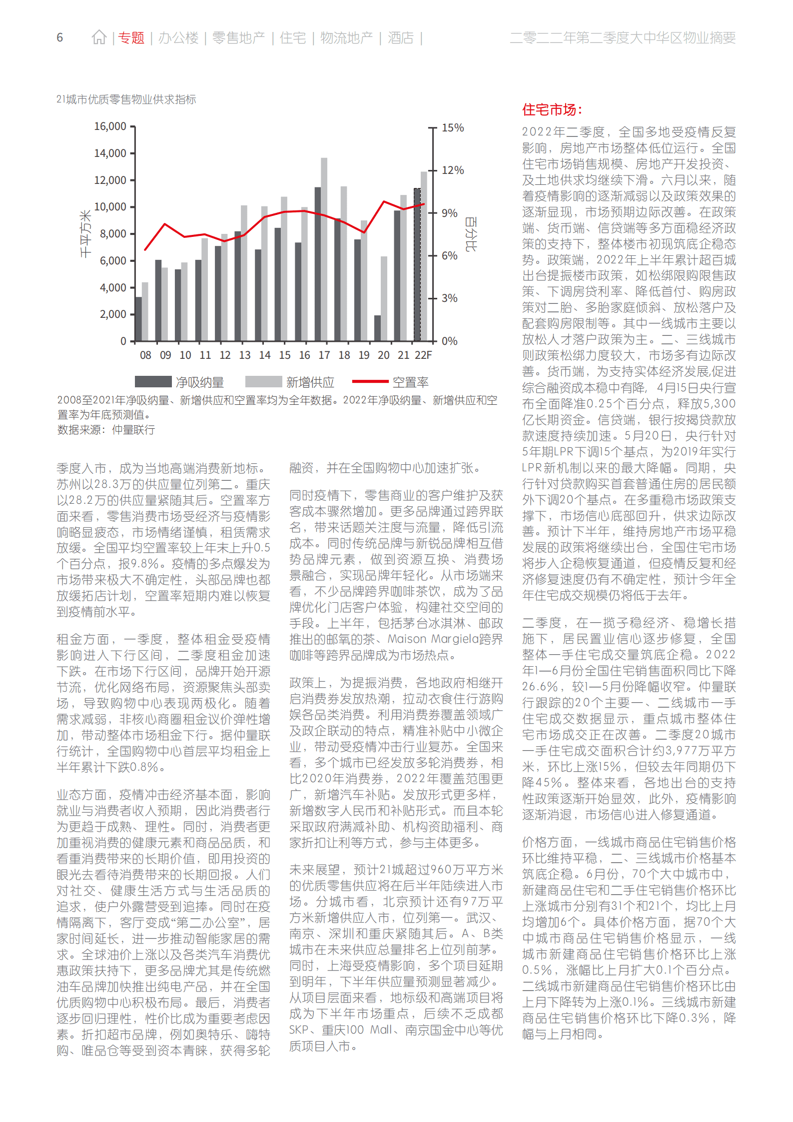 仲量联行：2022年二季度大中华区物业摘要报告.pdf 第6页