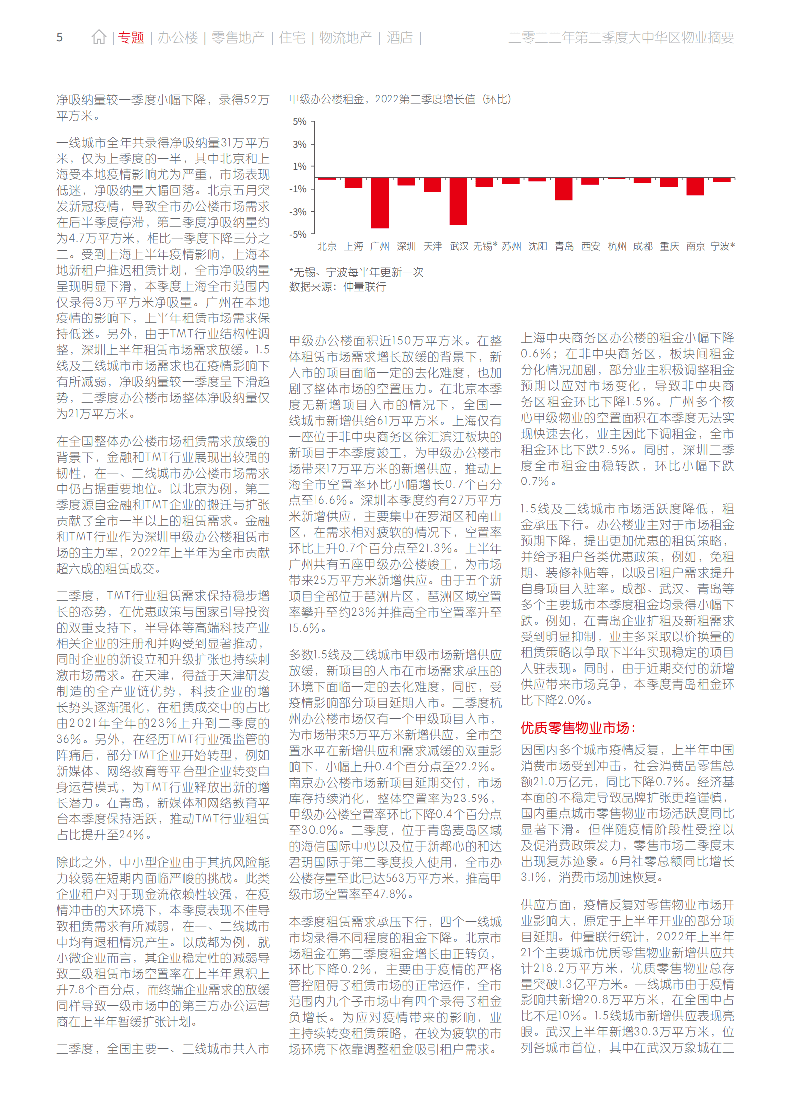 仲量联行：2022年二季度大中华区物业摘要报告.pdf 第5页