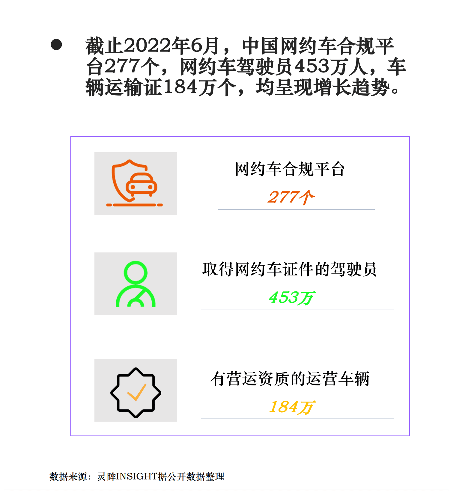 灵眸：2022年中国网约车市场研究洞察报告.pdf 第5页