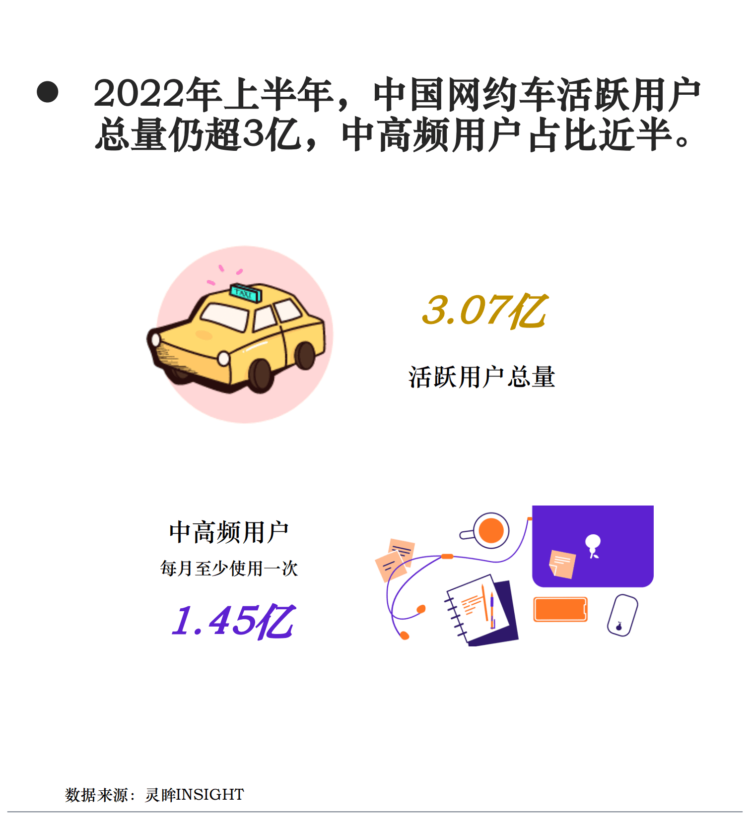 灵眸：2022年中国网约车市场研究洞察报告.pdf 第4页