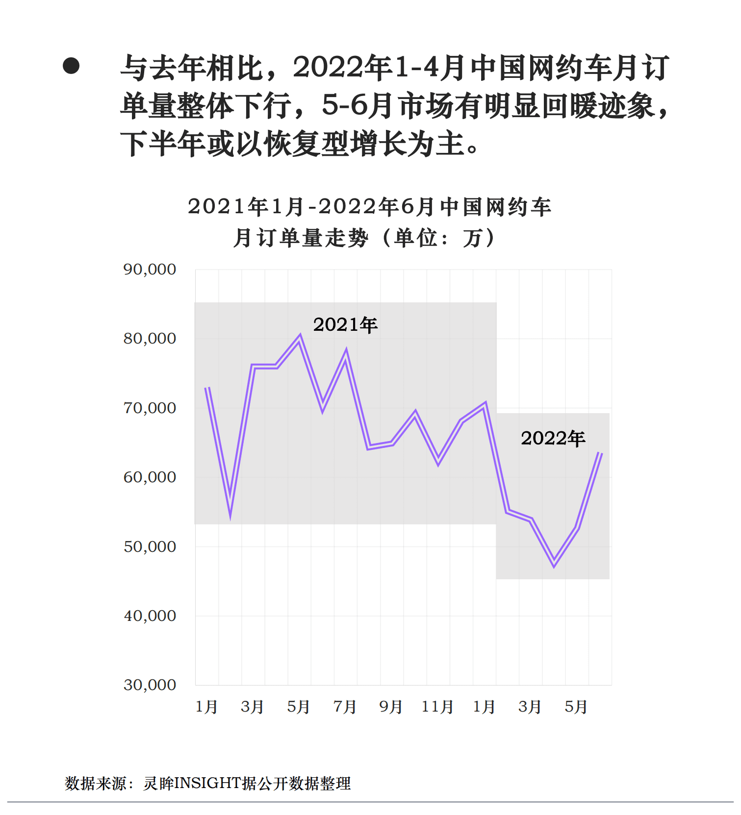 灵眸：2022年中国网约车市场研究洞察报告.pdf 第6页