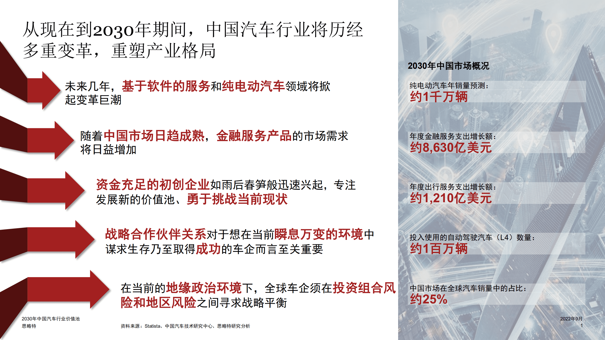 普华永道：2030年中国汽车行业价值池报告（2022）.pdf 第2页