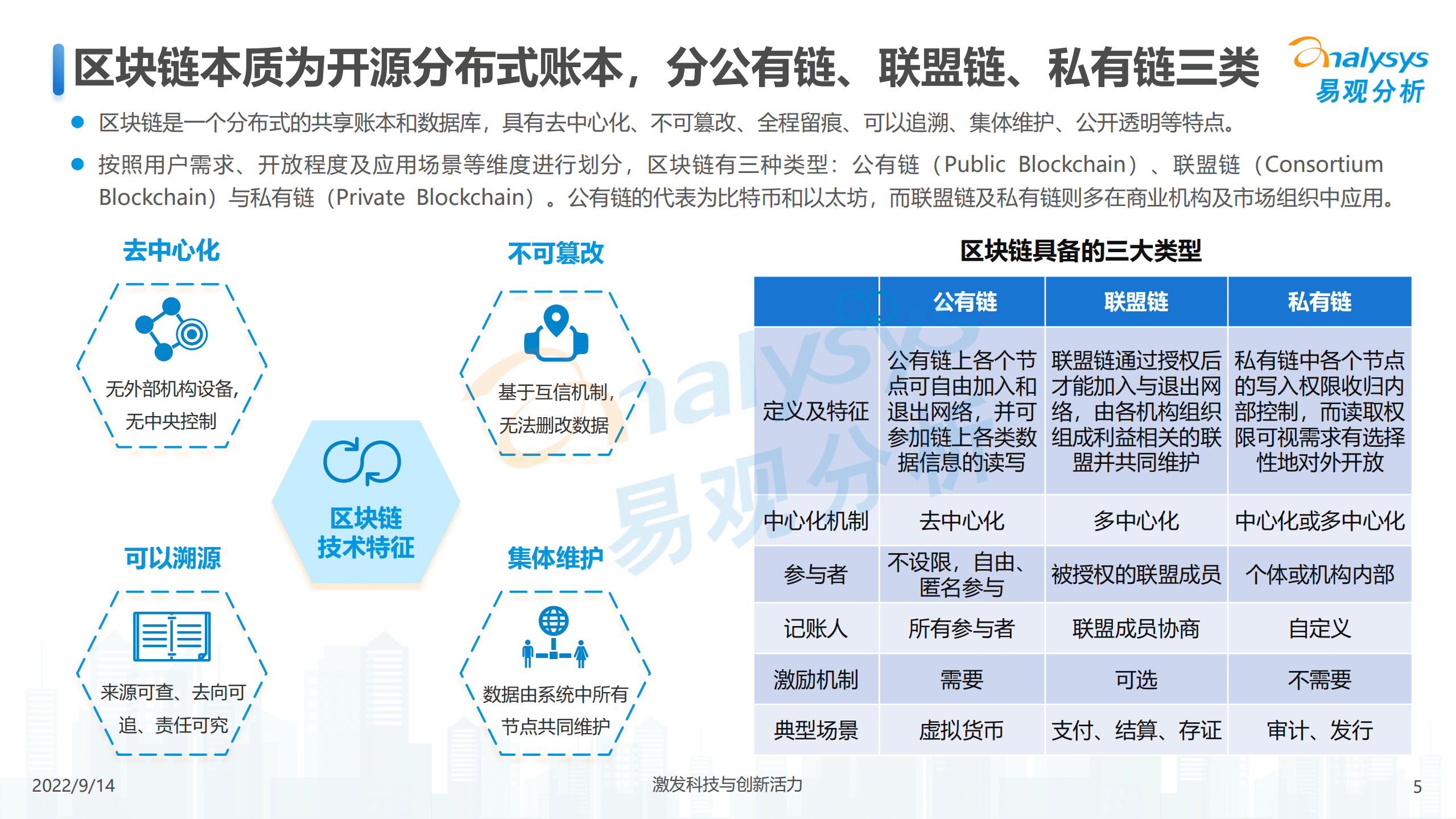 易观分析：区块链金融场景化应用专题分析2022.pdf 第5页