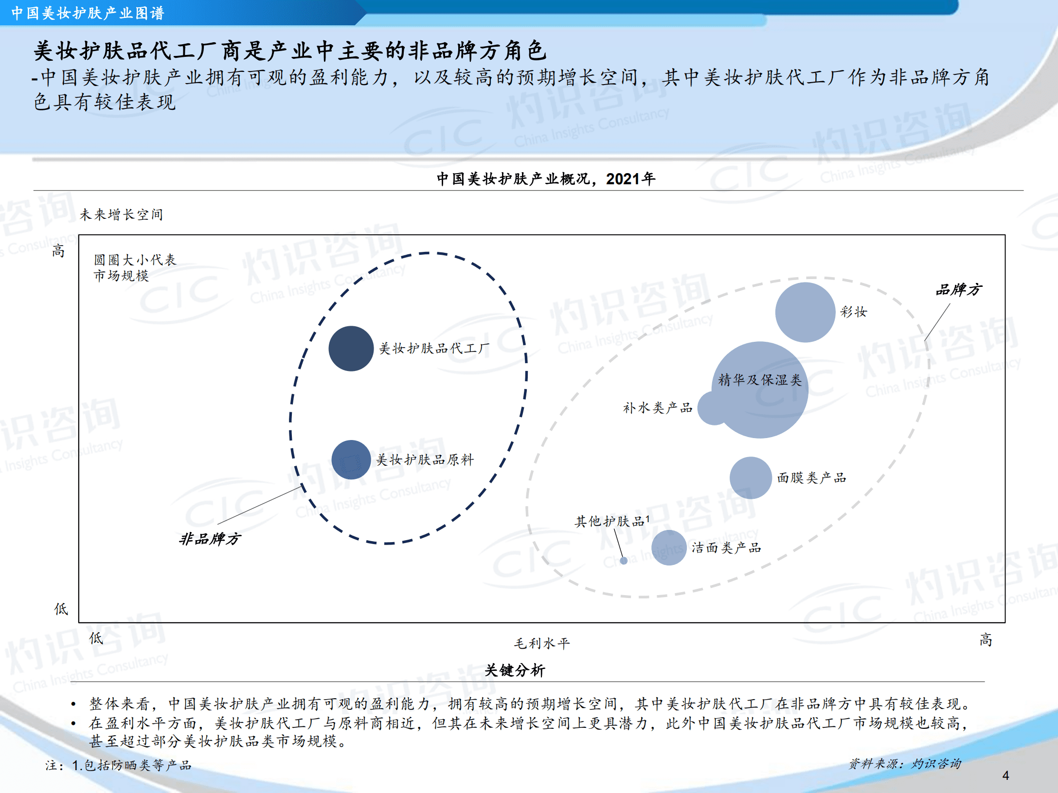 灼识咨询：2022中国美妆护肤品代工市场蓝皮书.pdf 第5页