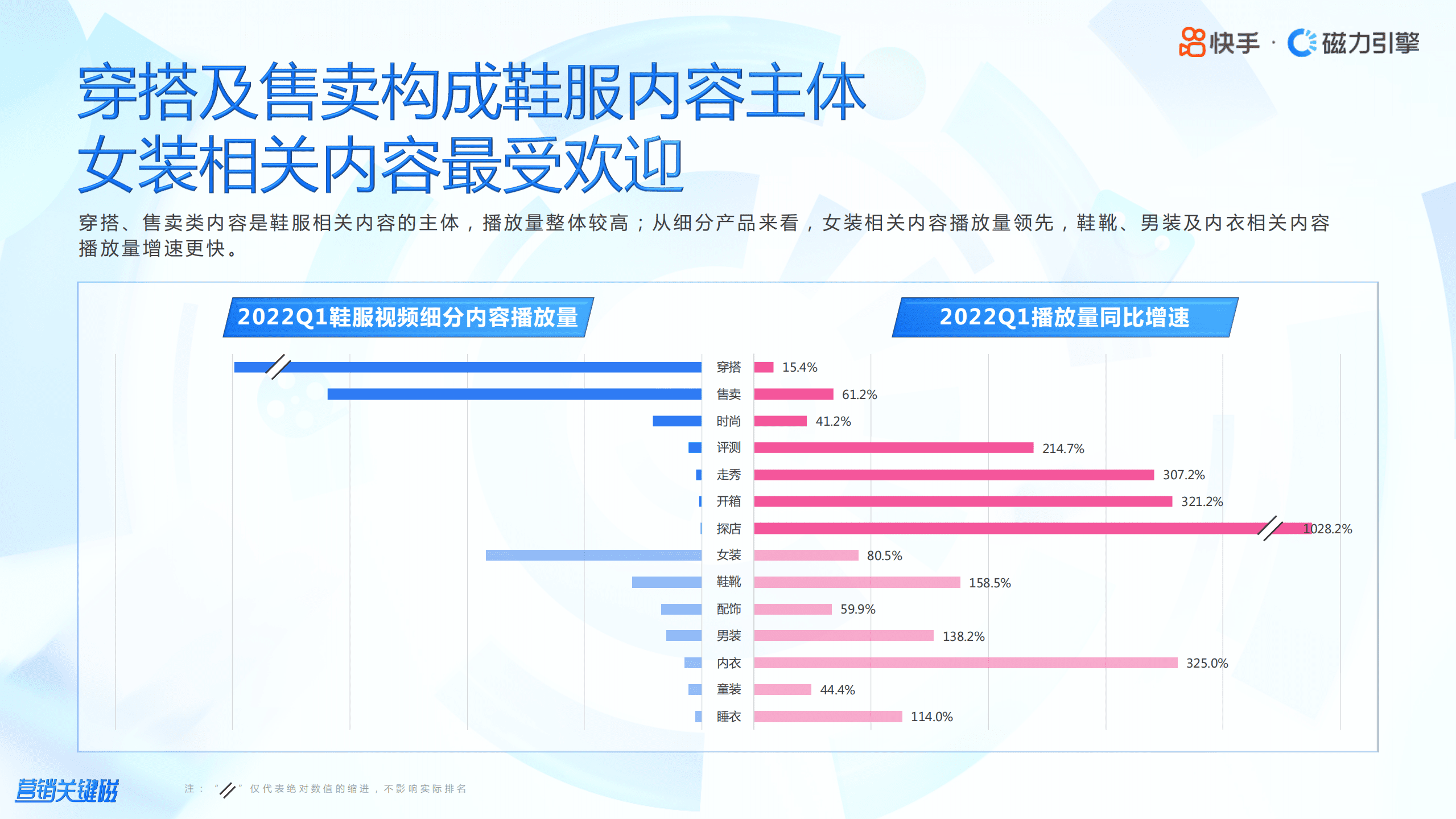 磁力引擎：2022快手鞋服行业数据报告.pdf 第6页