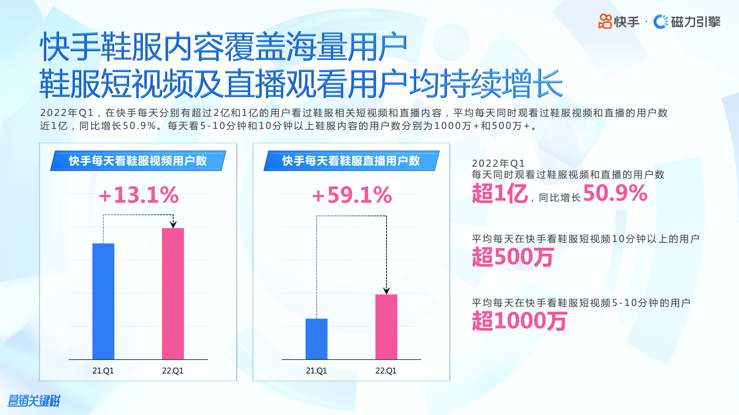 磁力引擎：2022快手鞋服行业数据报告.pdf 第4页