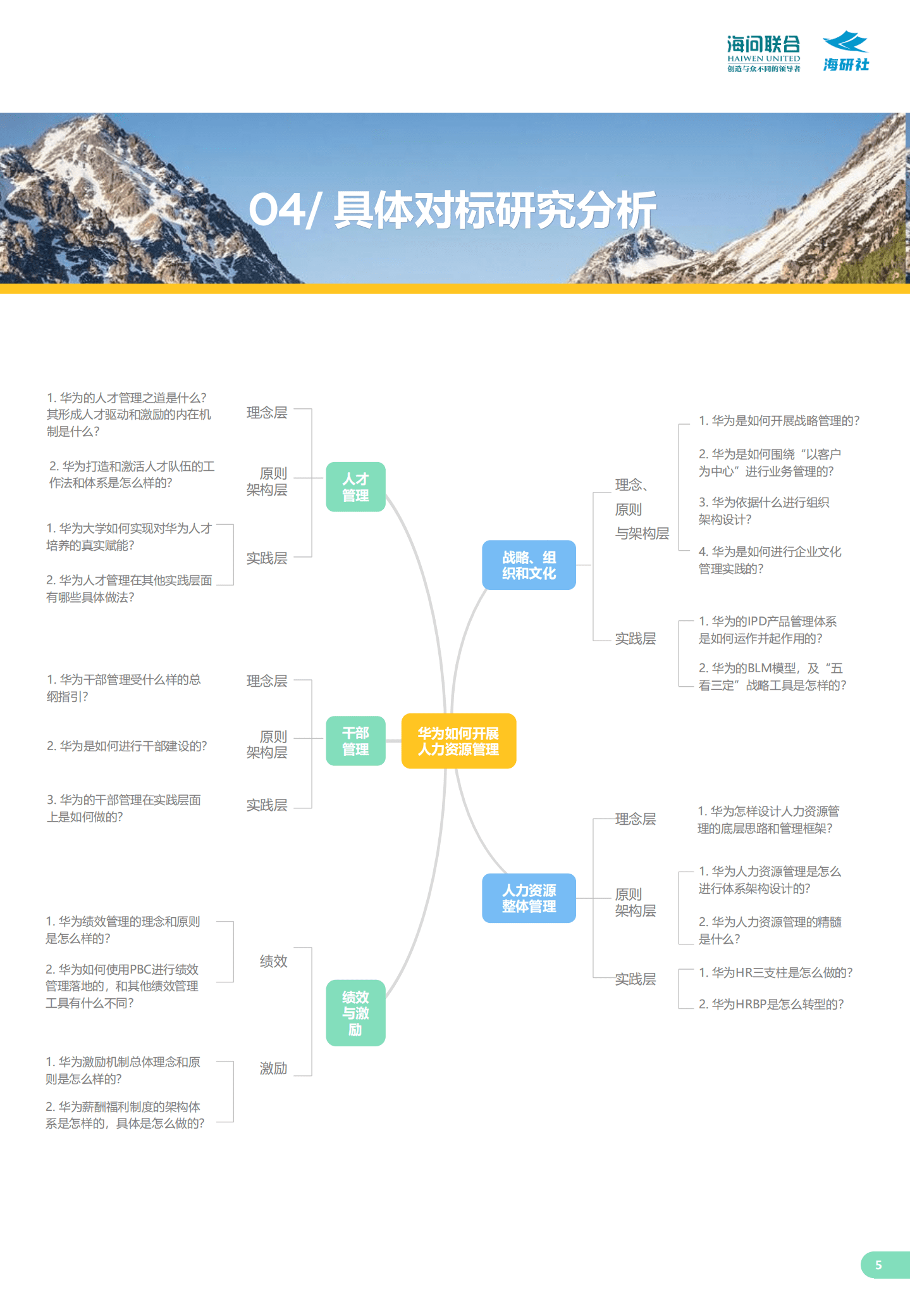 海研智库：人力资源管理如何助力华为取得战略和业务成功（2022）.pdf 第6页