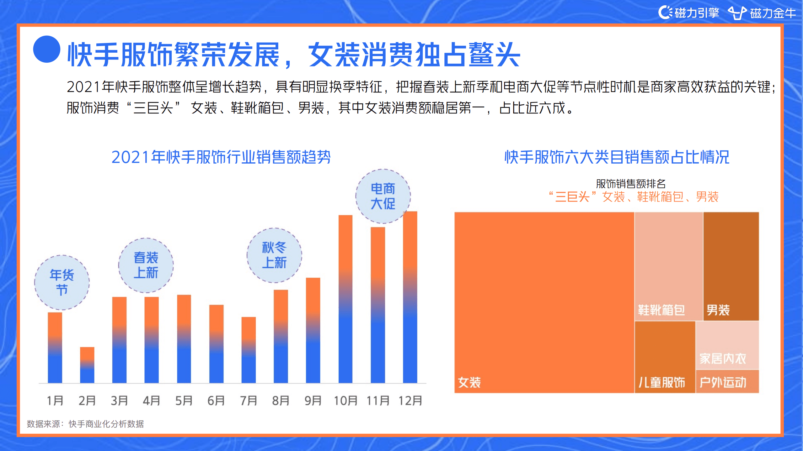 磁力引擎：2022快手磁力金牛服饰行业营销洞察报告.pdf 第5页