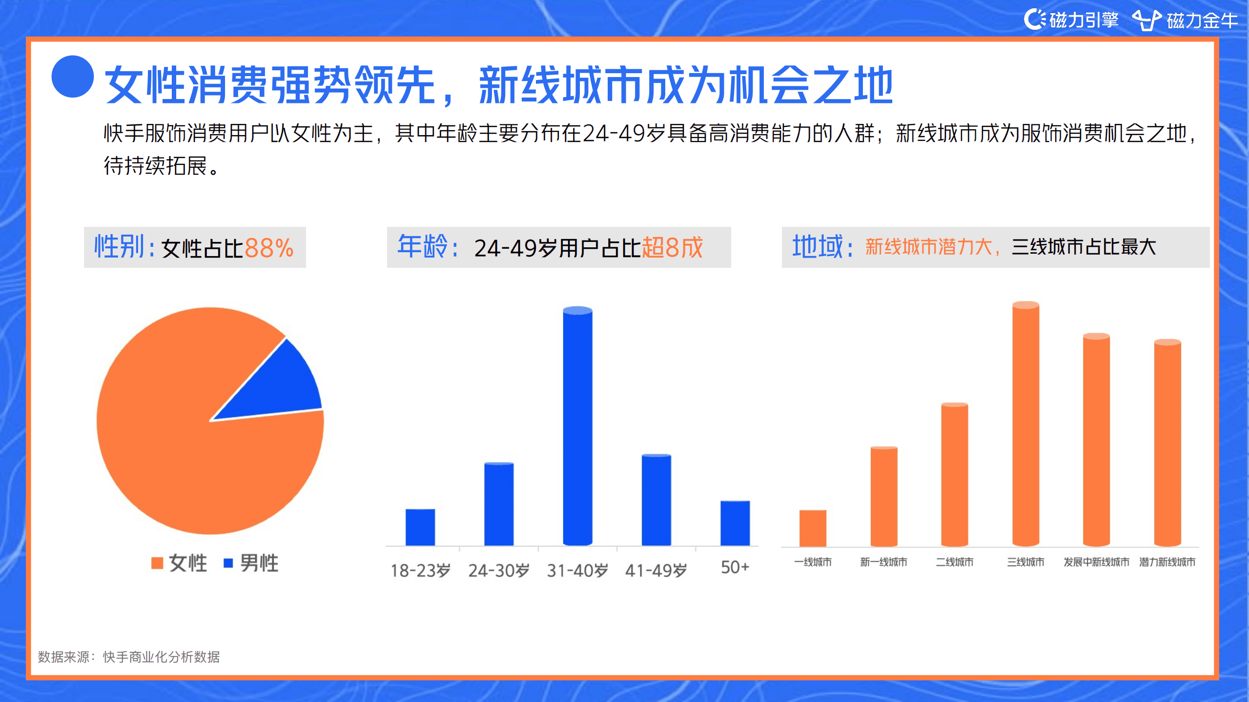 磁力引擎：2022快手磁力金牛服饰行业营销洞察报告.pdf 第6页