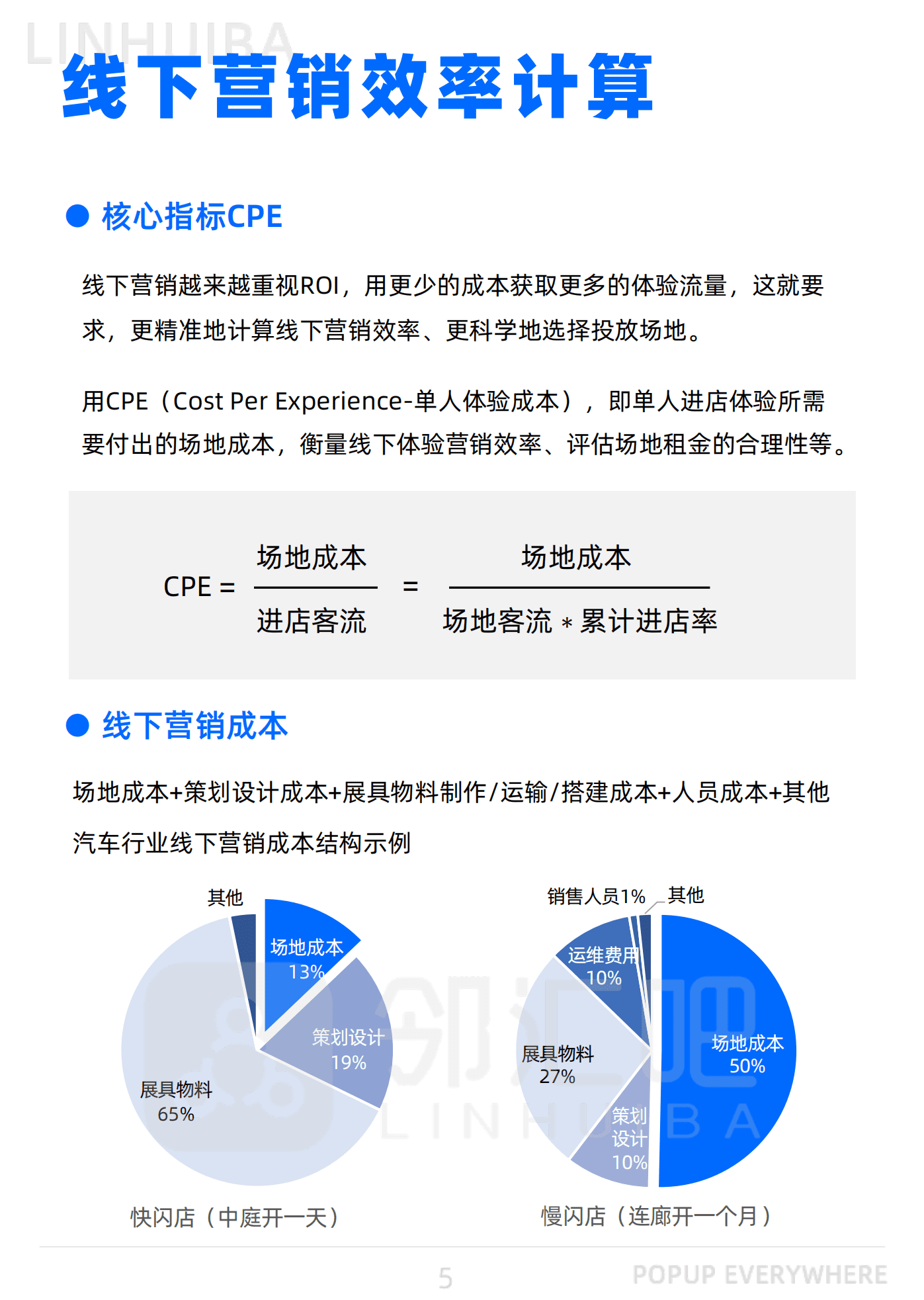邻汇吧：2022线下体验营销CPE洞察报告.pdf 第5页