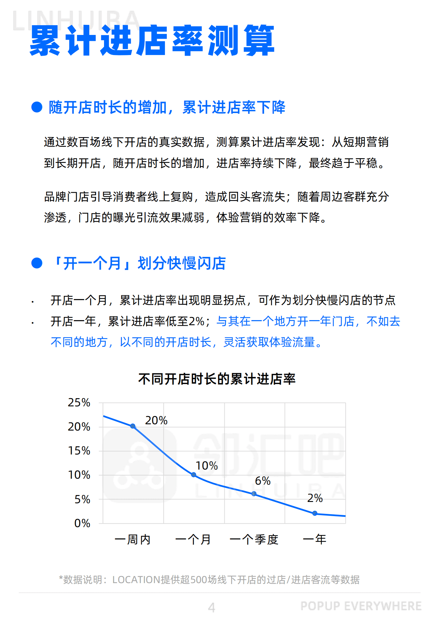 邻汇吧：2022线下体验营销CPE洞察报告.pdf 第4页