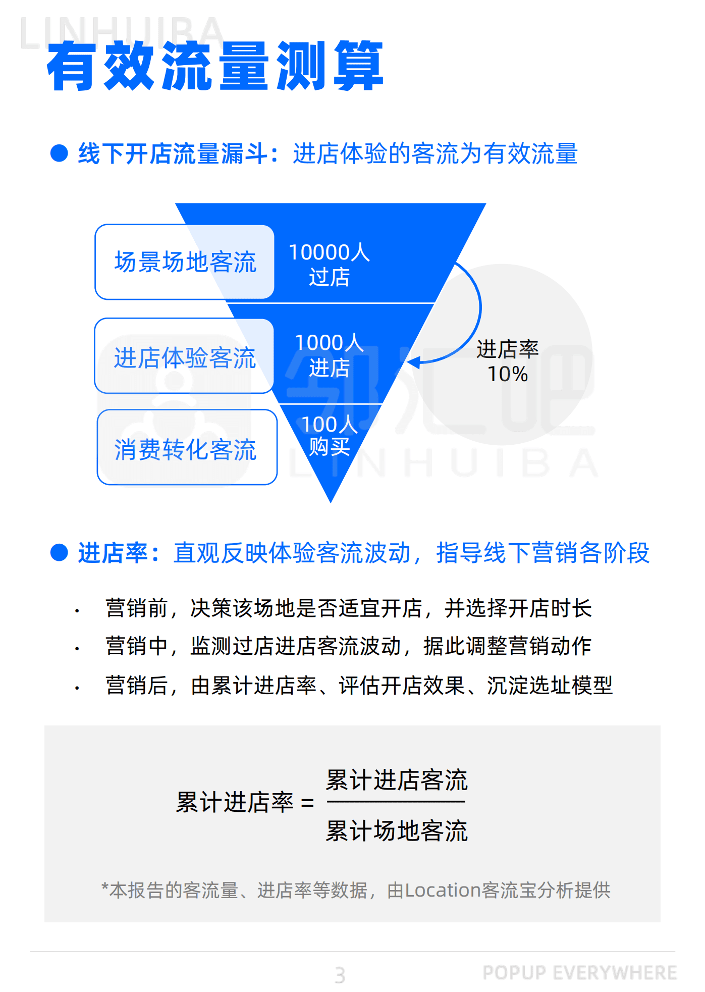 邻汇吧：2022线下体验营销CPE洞察报告.pdf 第3页