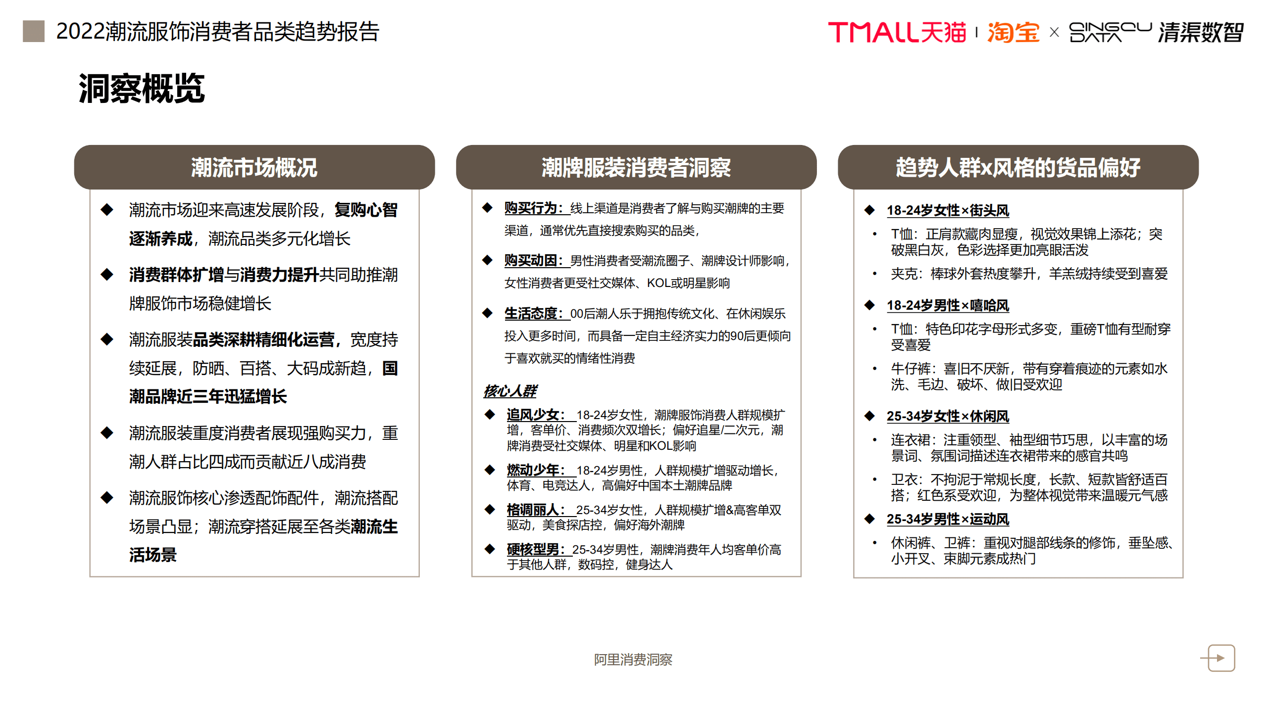 淘宝天猫&清渠数智：2022潮流服装消费者品类趋势洞察报告.pdf 第2页