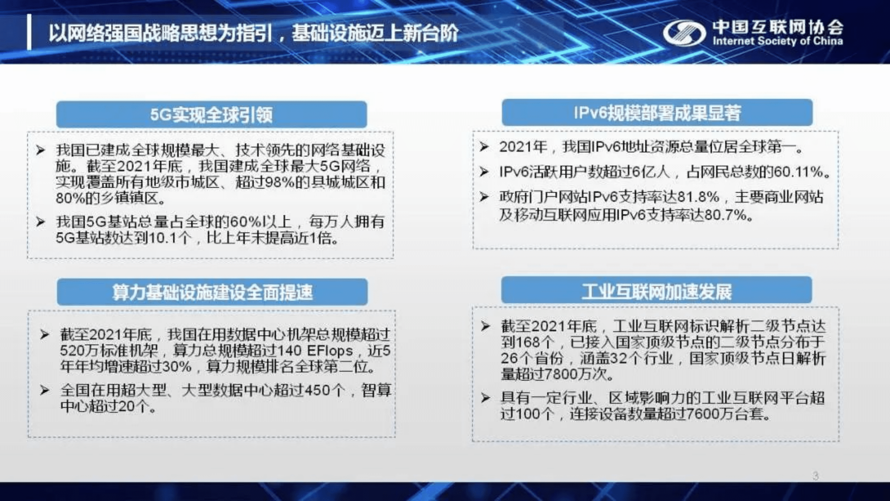 中国互联网协会：中国互联网发展报告（2022）.pdf 第3页