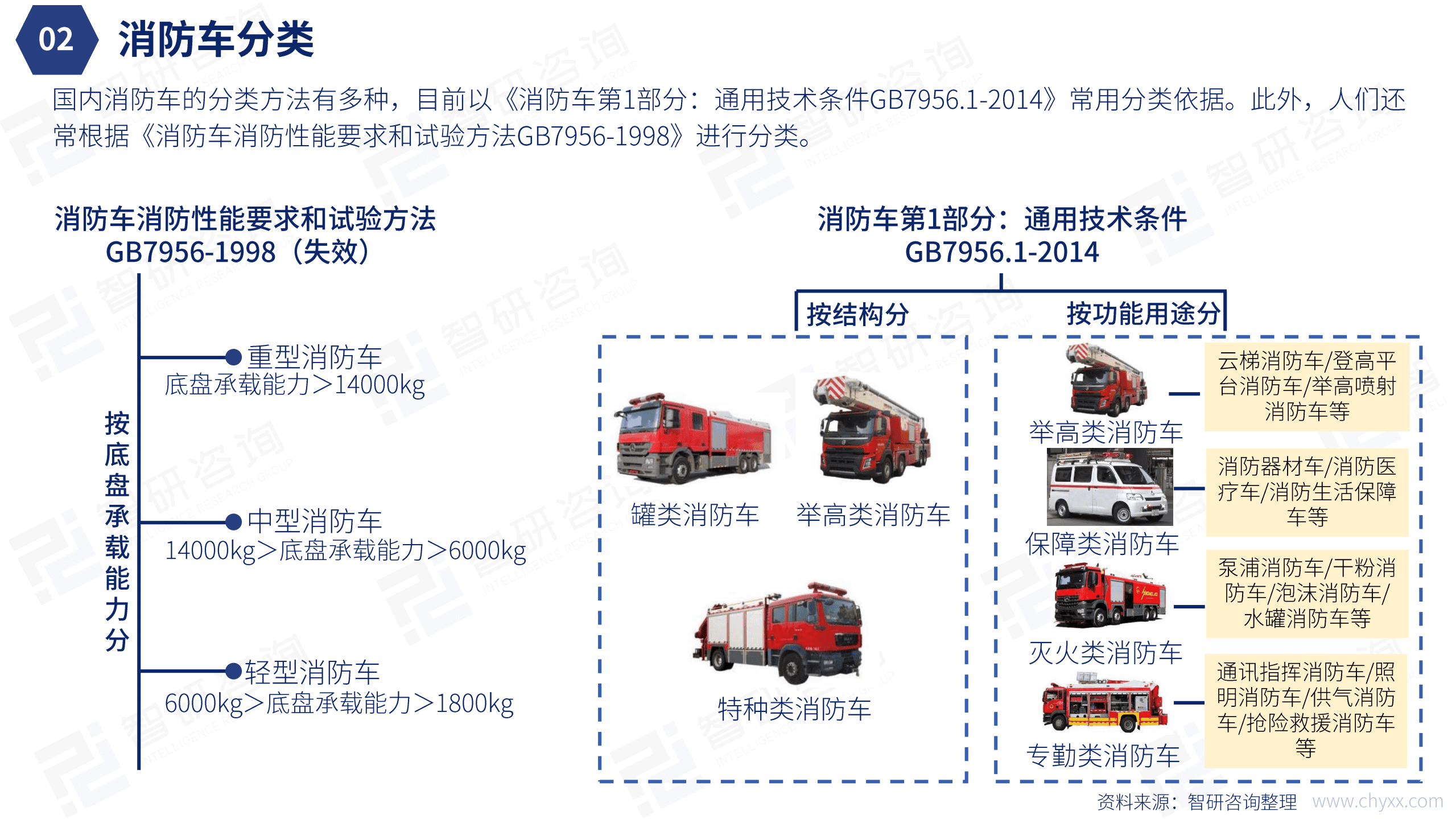 智研咨询：2022年中国消防车行业发展现状研究报告（简版）.pdf 第5页