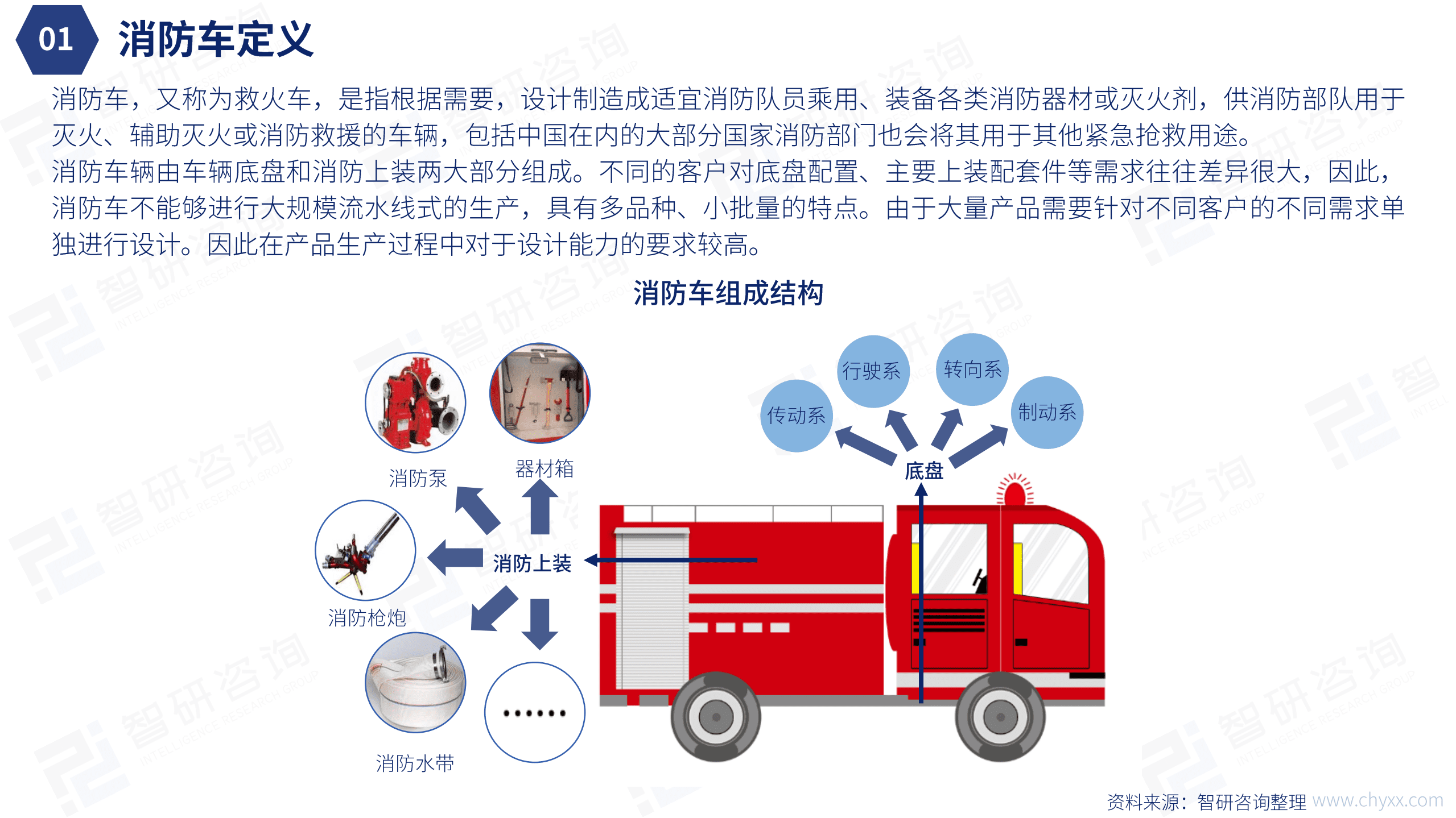 智研咨询：2022年中国消防车行业发展现状研究报告（简版）.pdf 第4页