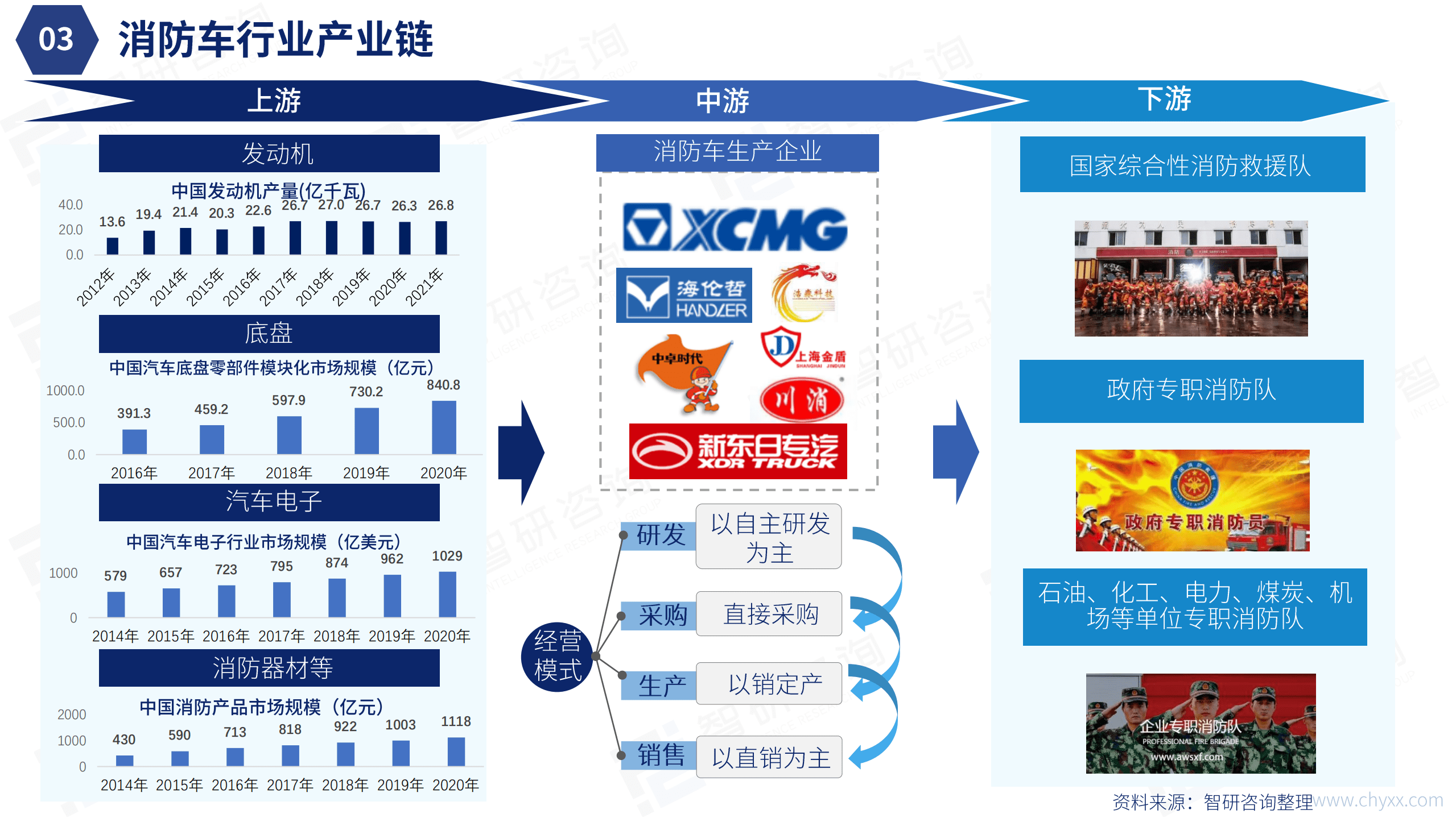 智研咨询：2022年中国消防车行业发展现状研究报告（简版）.pdf 第6页