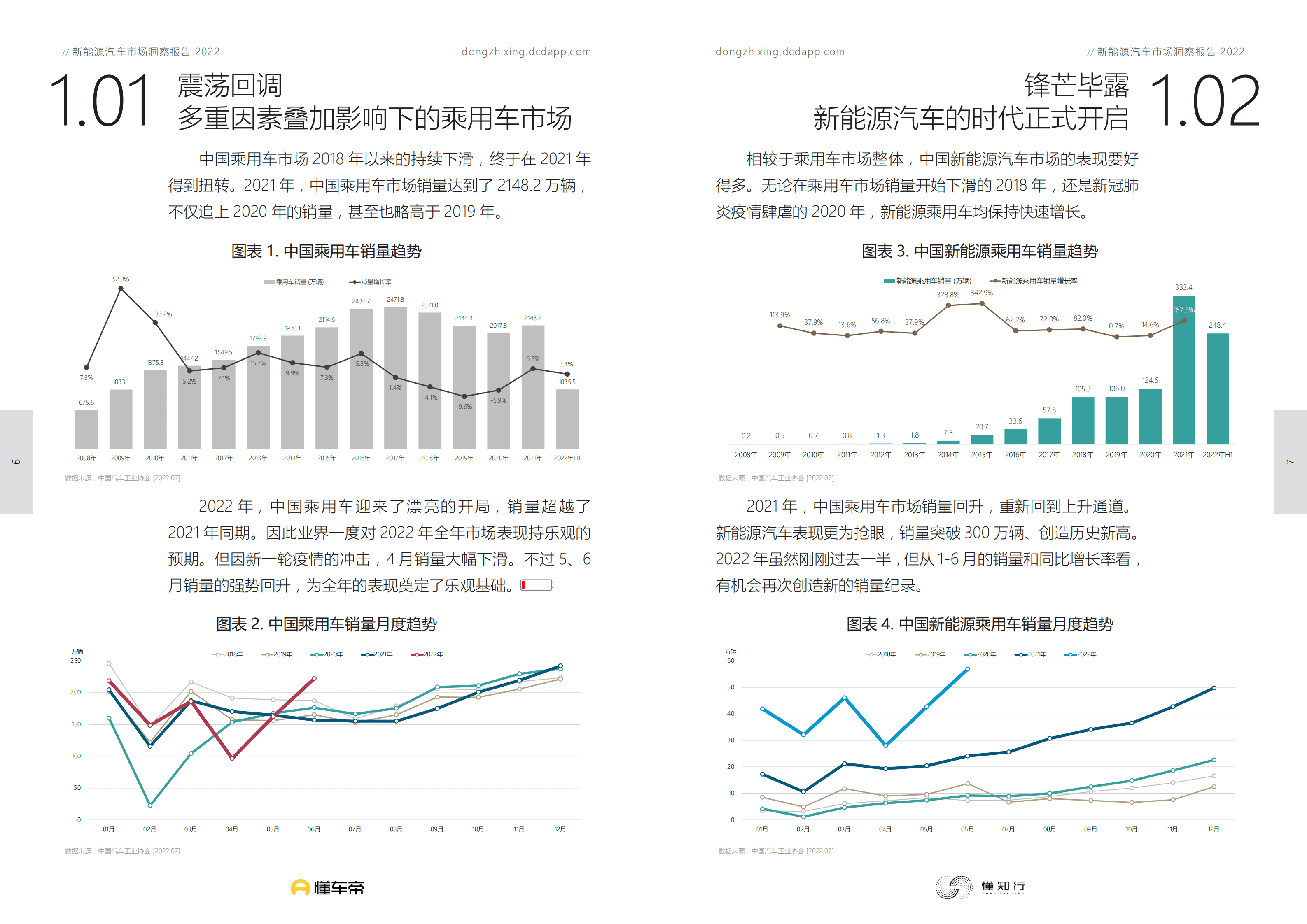 懂车帝：2022新能源汽车市场洞察报告.pdf 第4页