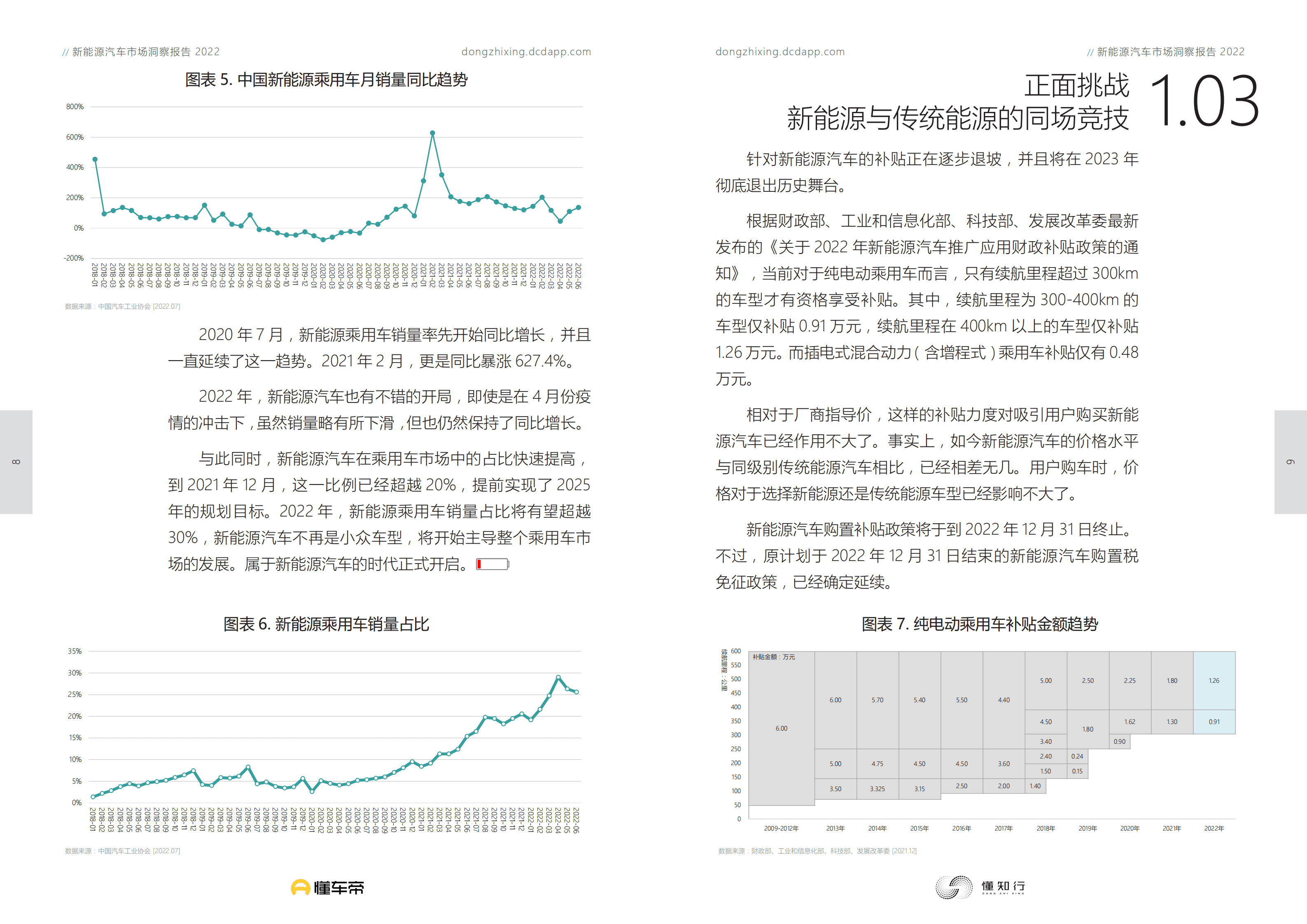 懂车帝：2022新能源汽车市场洞察报告.pdf 第5页