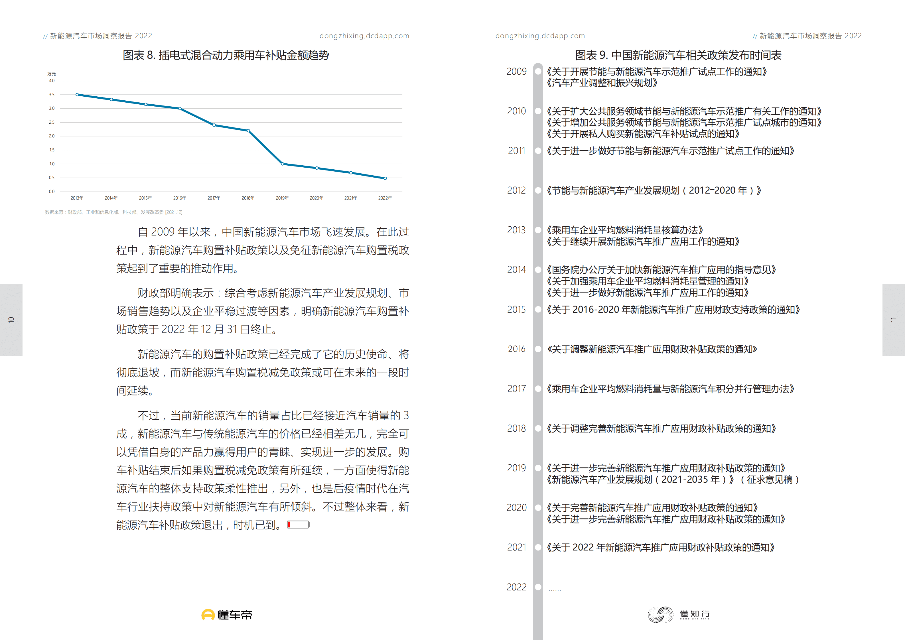 懂车帝：2022新能源汽车市场洞察报告.pdf 第6页