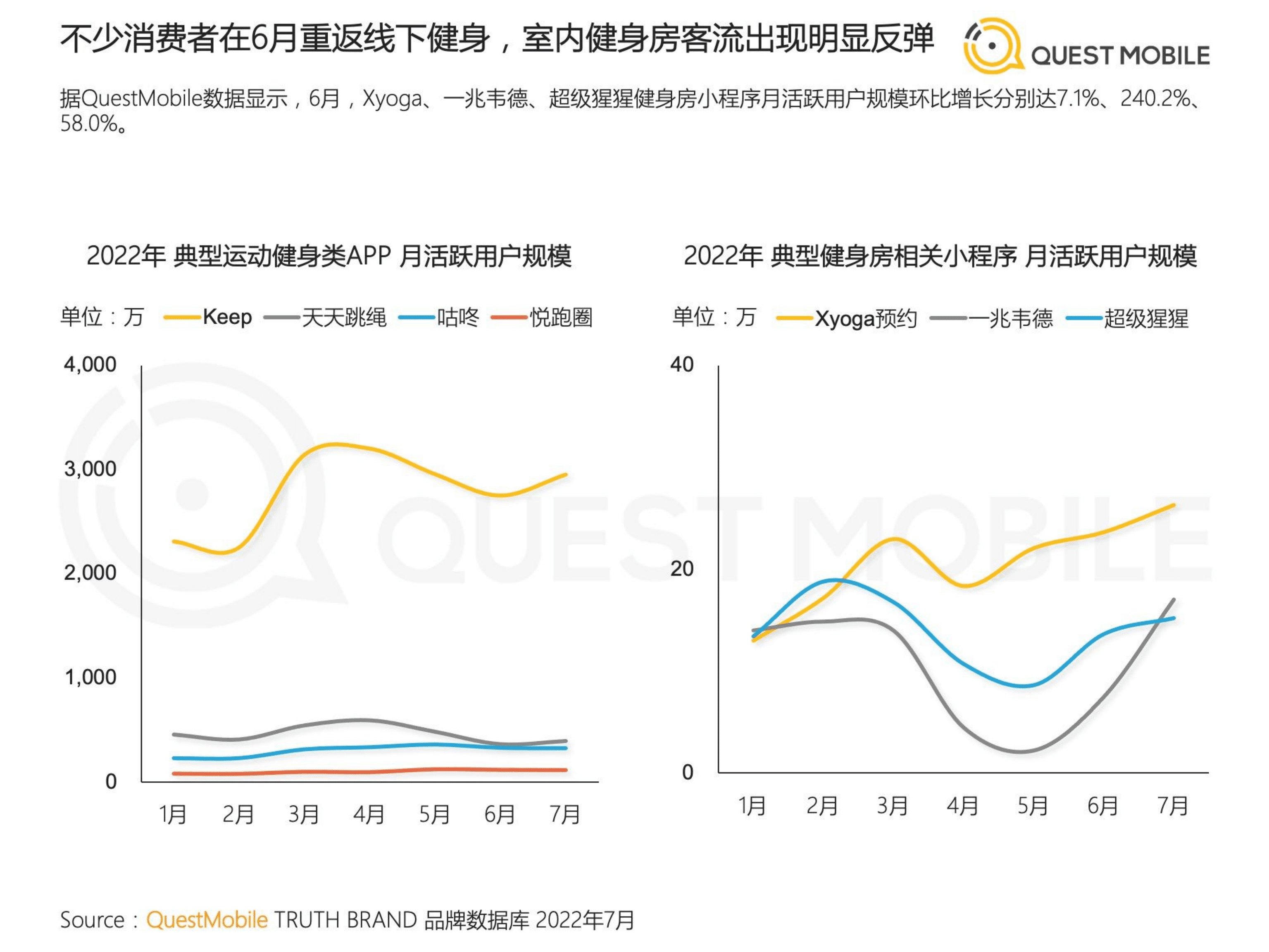QuestMobile：2022运动鞋服市场及消费者研究分析报告.pdf 第6页