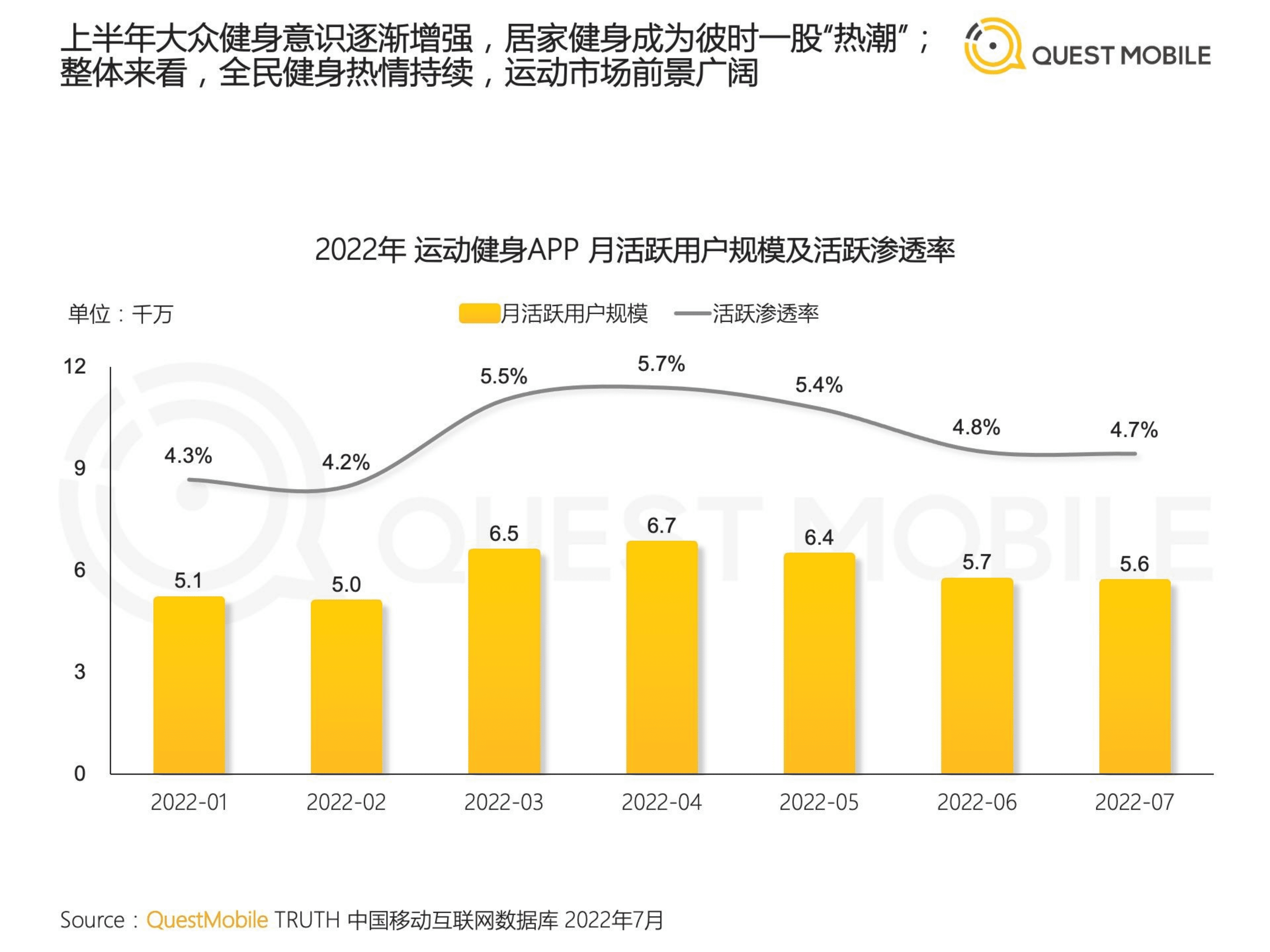 QuestMobile：2022运动鞋服市场及消费者研究分析报告.pdf 第5页