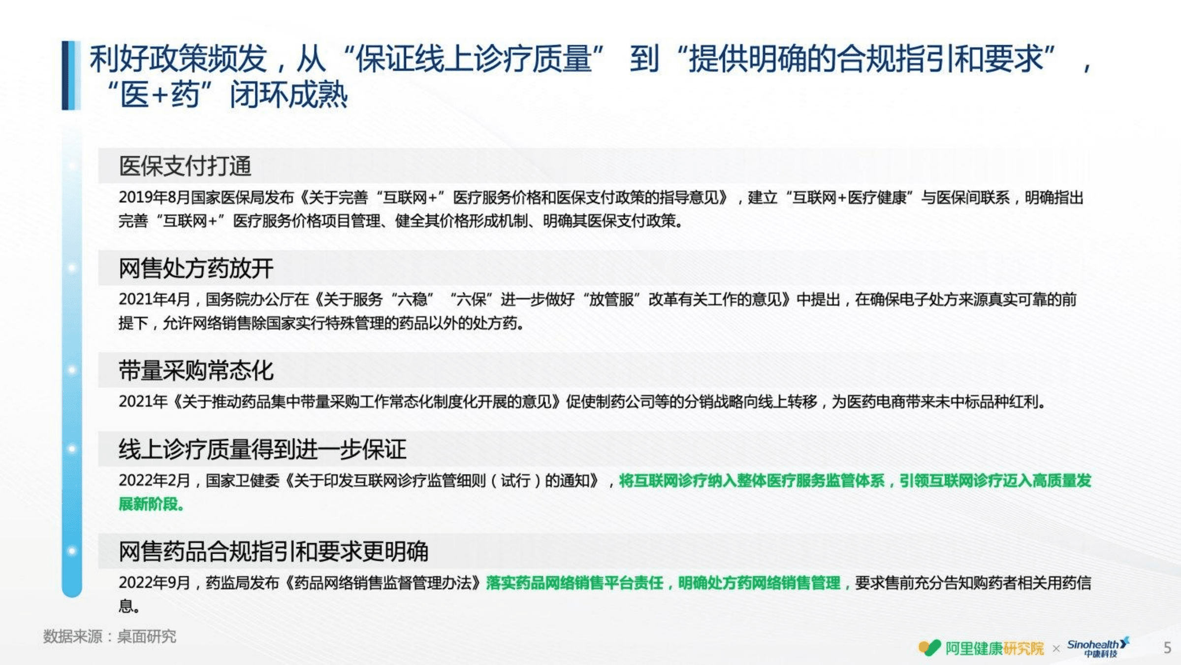 阿里健康&中康科技：2022线上用药趋势白皮书.pdf 第5页
