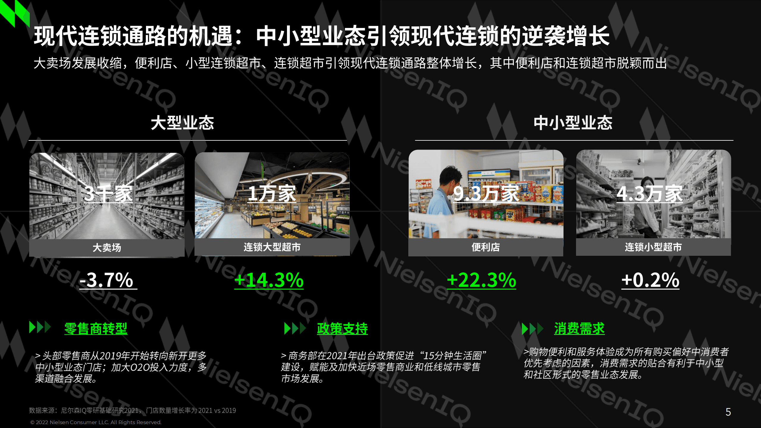 尼尔森：中国零售监测渠道定义重塑计划2023.pdf 第5页
