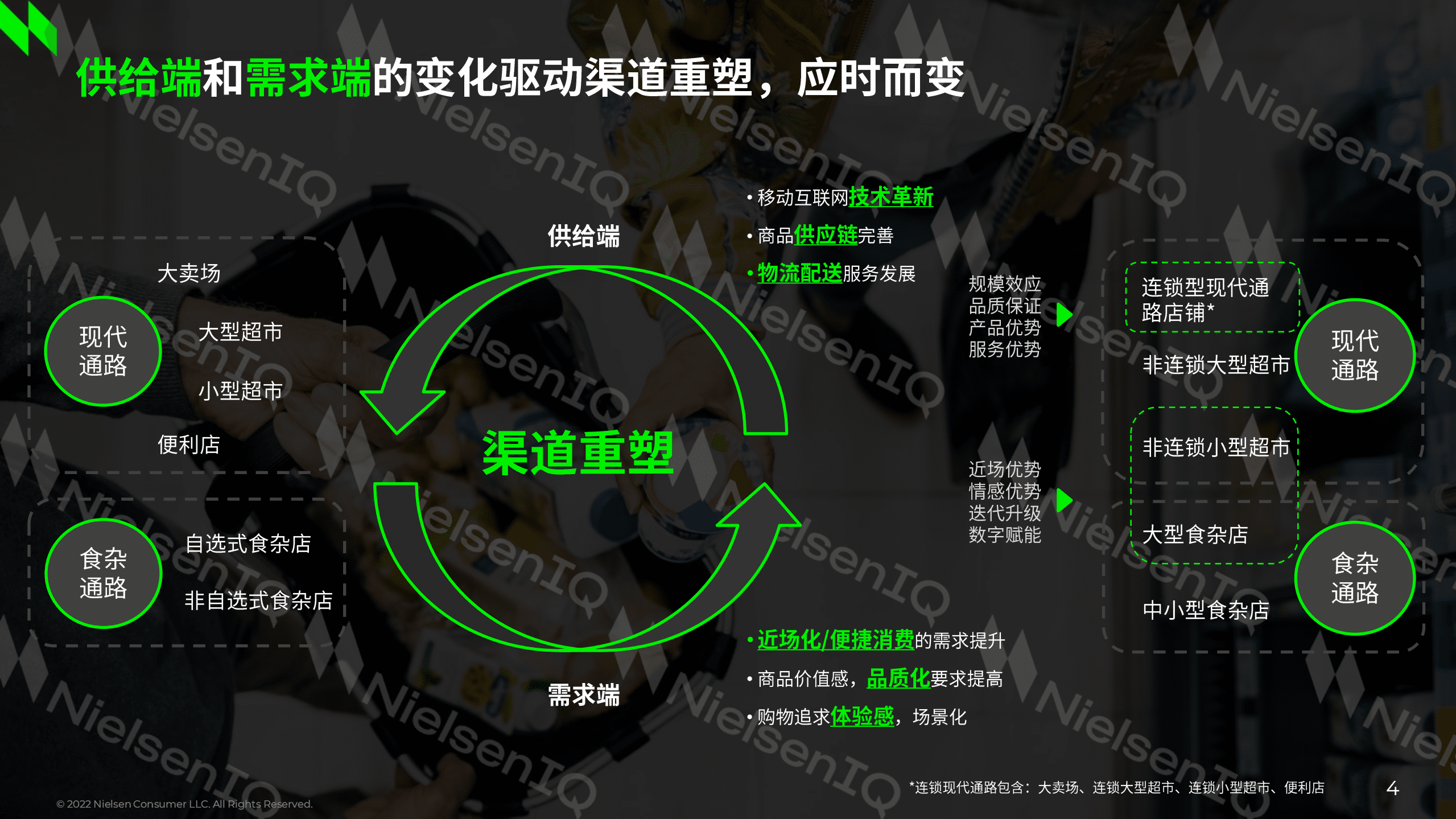 尼尔森：中国零售监测渠道定义重塑计划2023.pdf 第4页