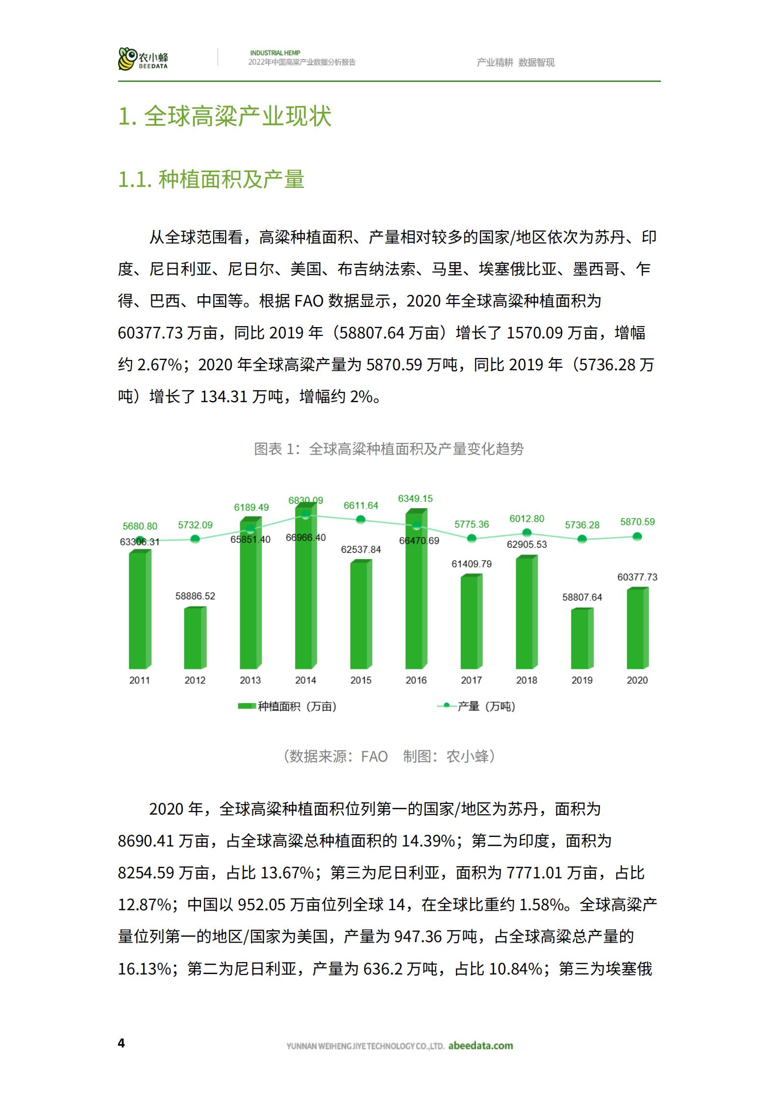 农小蜂：2022年中国高粱产业数据分析报告.pdf 第6页