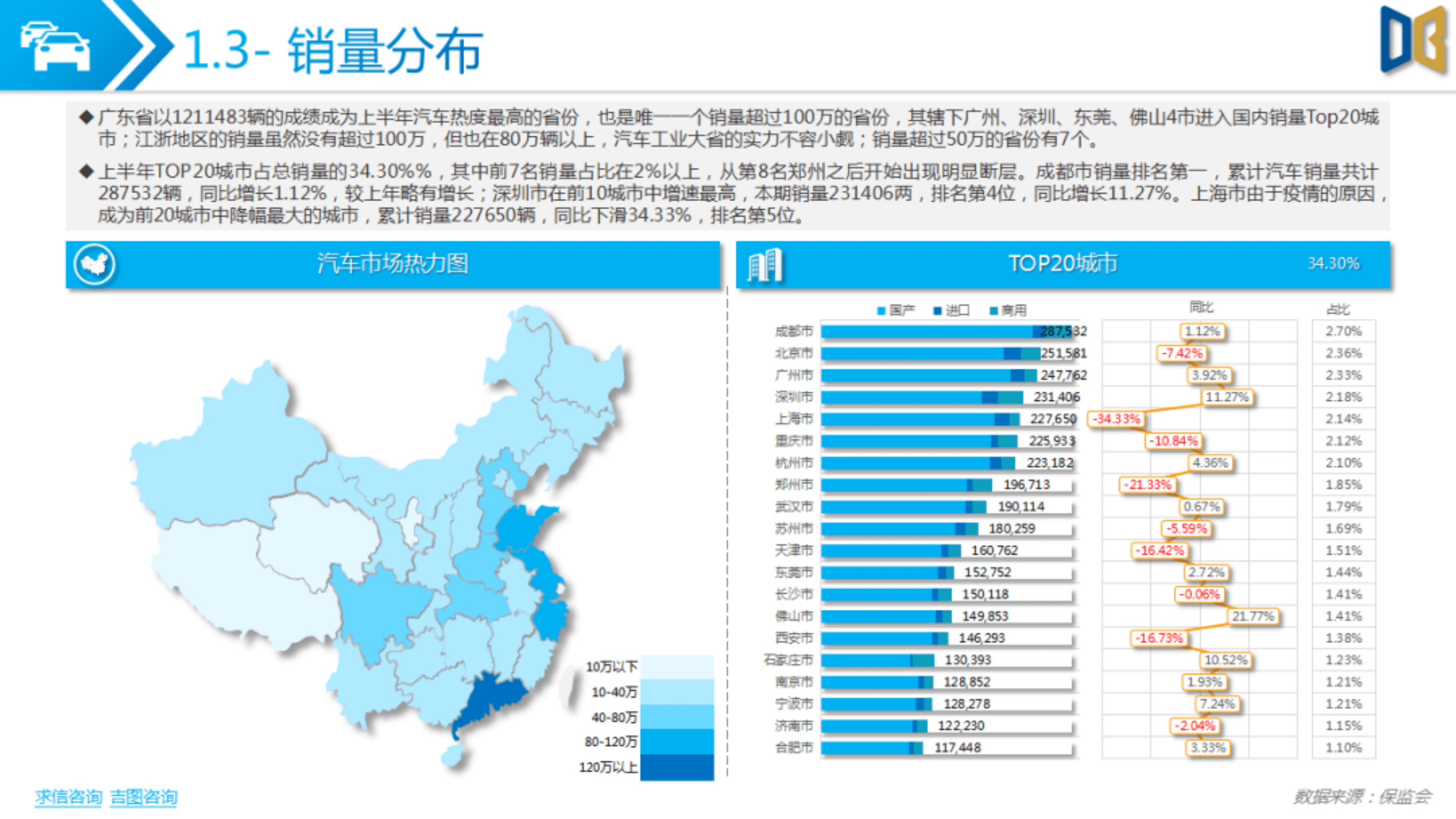 对标研究：2022上半年乘用车市场分析报告.pdf 第6页
