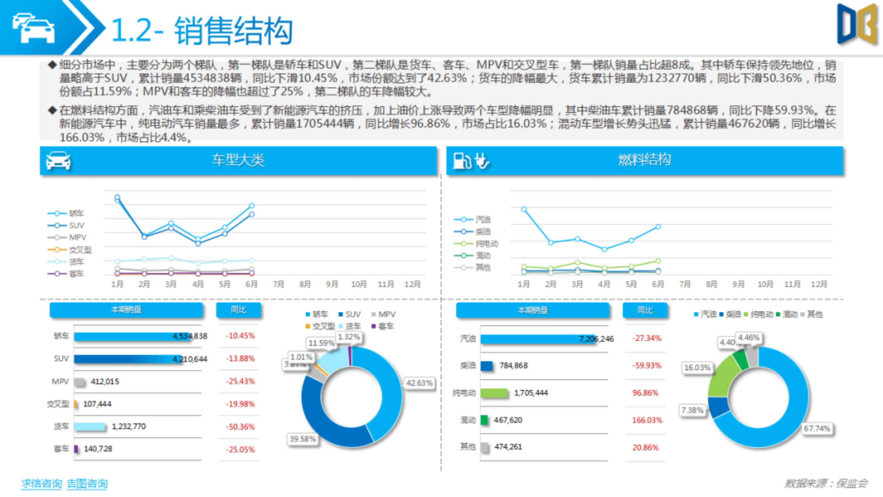 对标研究：2022上半年乘用车市场分析报告.pdf 第5页
