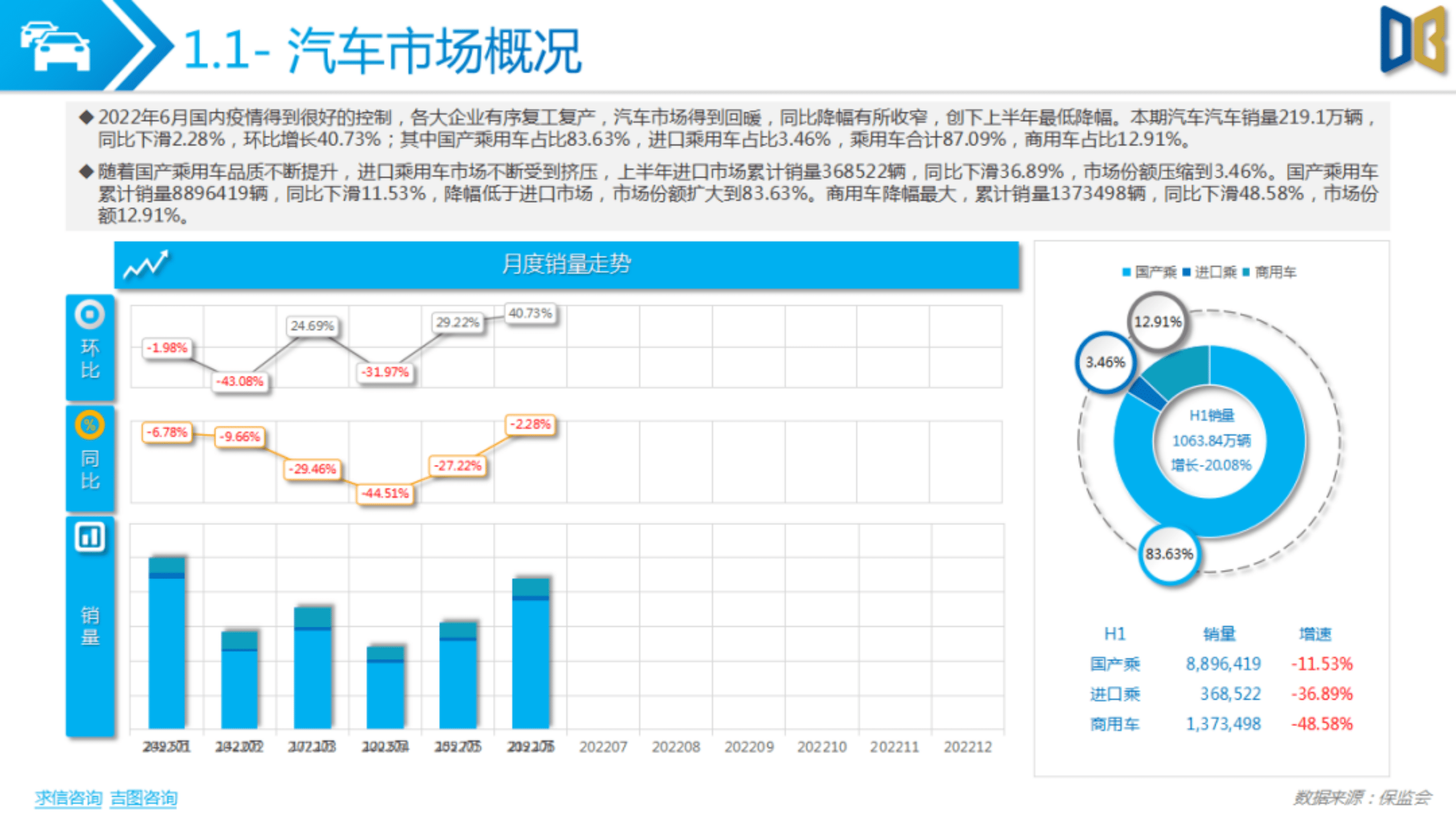 对标研究：2022上半年乘用车市场分析报告.pdf 第4页