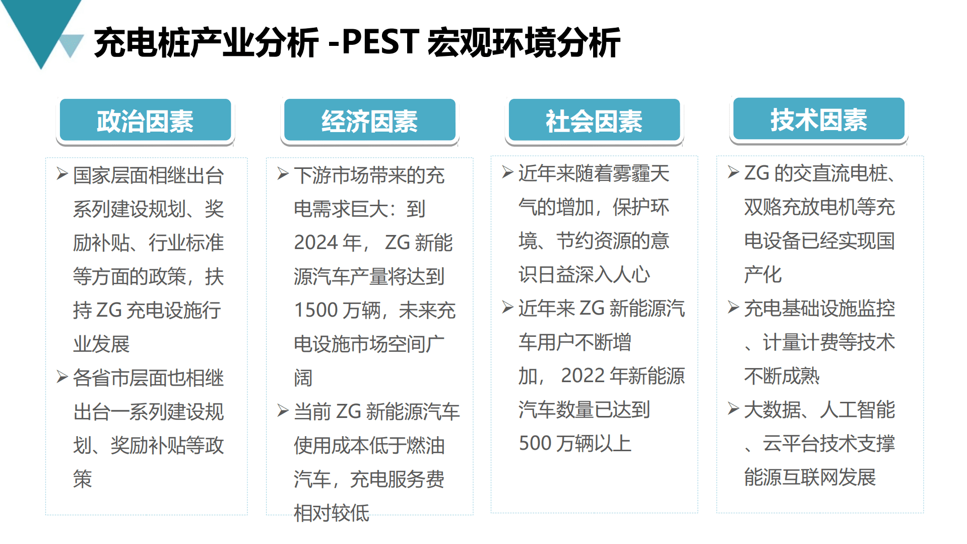 新能源充电桩产业互联网平台建设与运营规划方案（2022）.pdf 第3页
