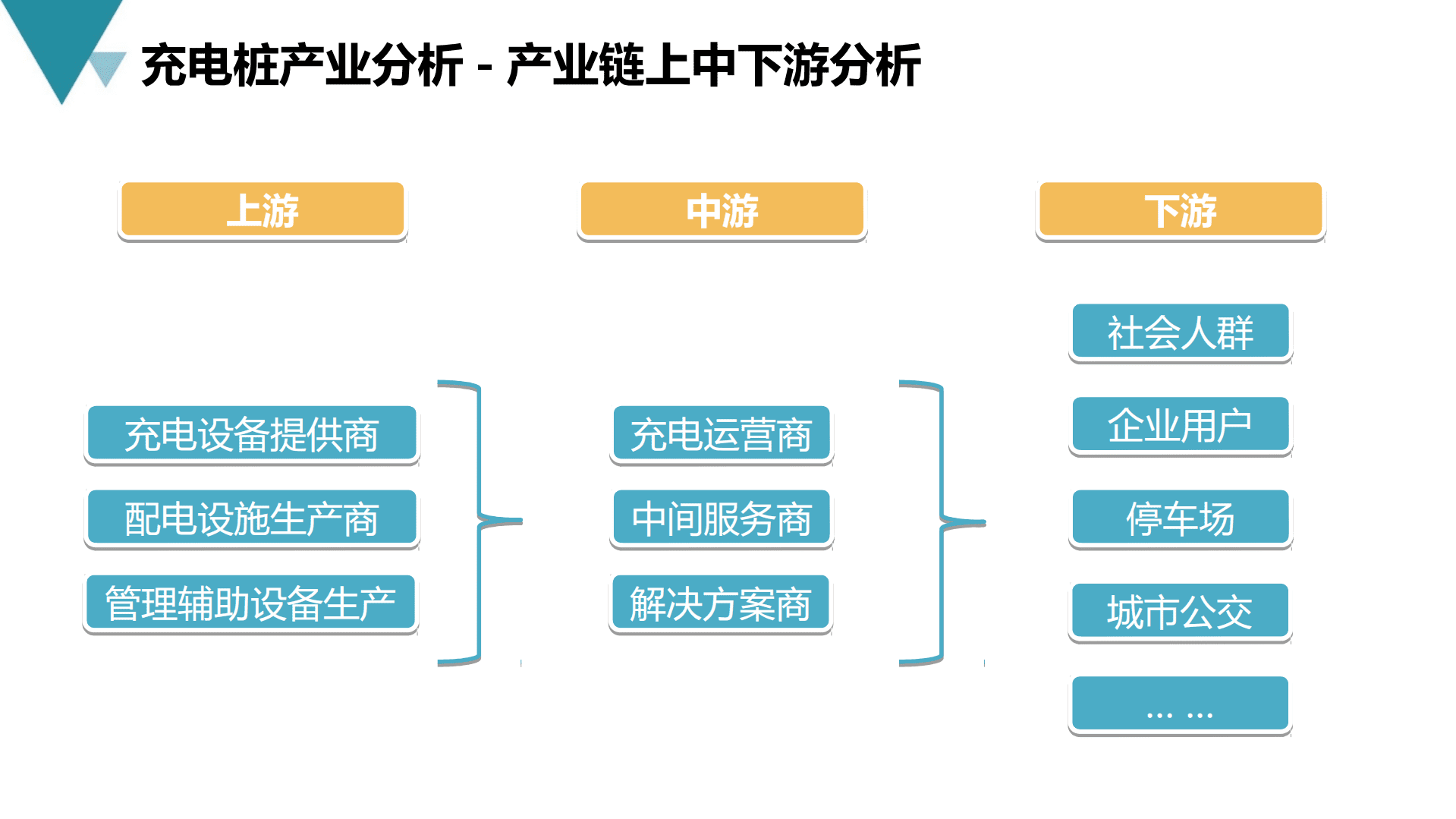 新能源充电桩产业互联网平台建设与运营规划方案（2022）.pdf 第6页