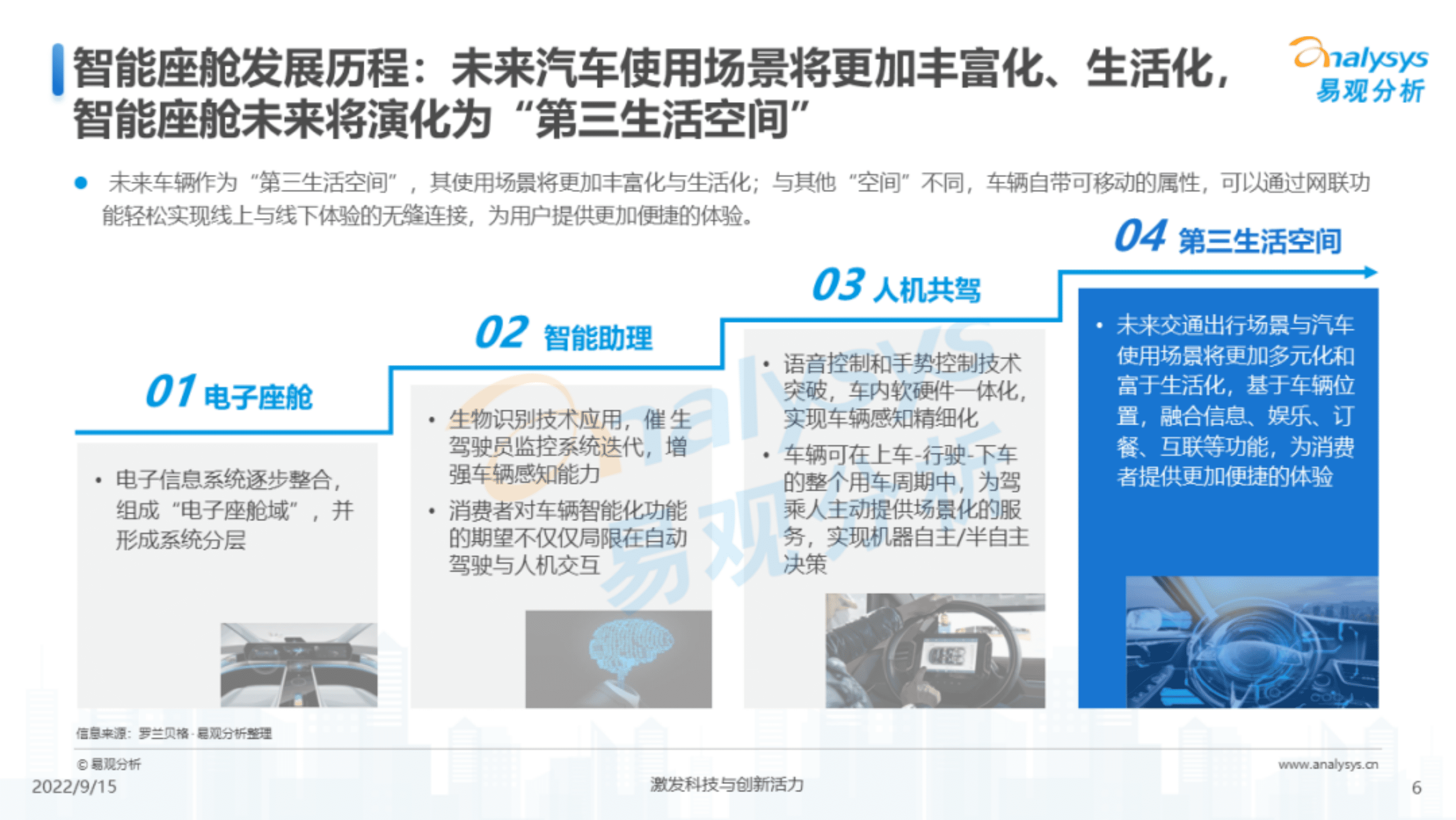 易观分析：2022年汽车智能座舱市场分析报告.pdf 第6页