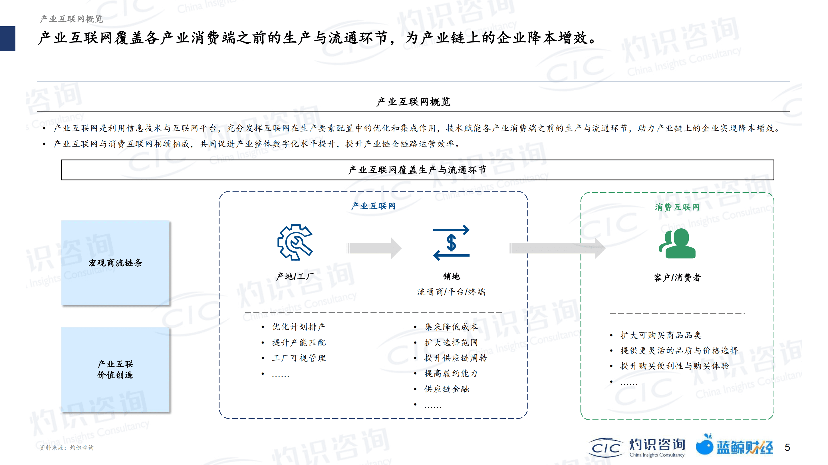 灼识咨询：2022中国产业互联网蓝皮书.pdf 第5页