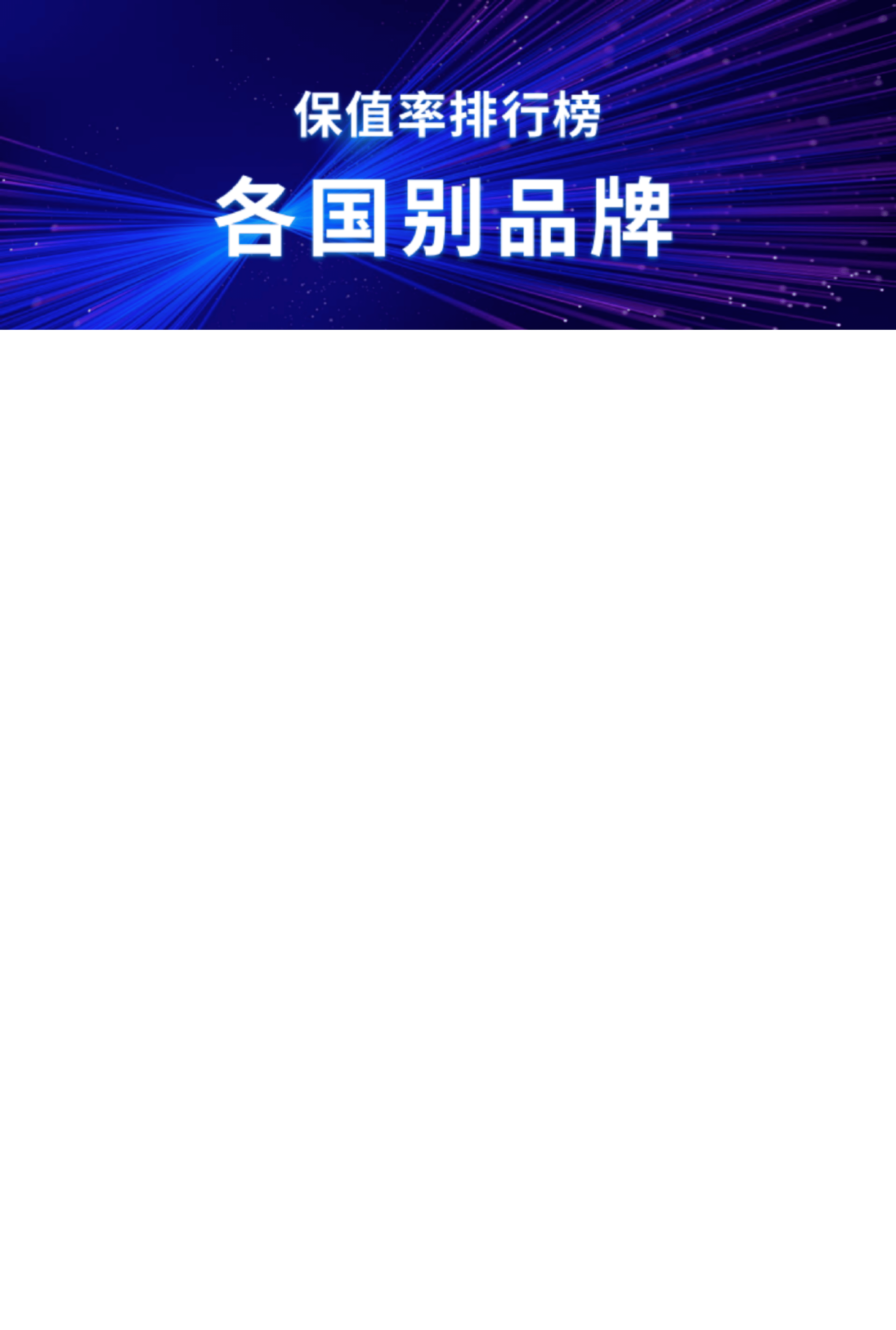 中国汽车流通协会：2022年度上半年中国汽车保值率报告.pdf 第4页
