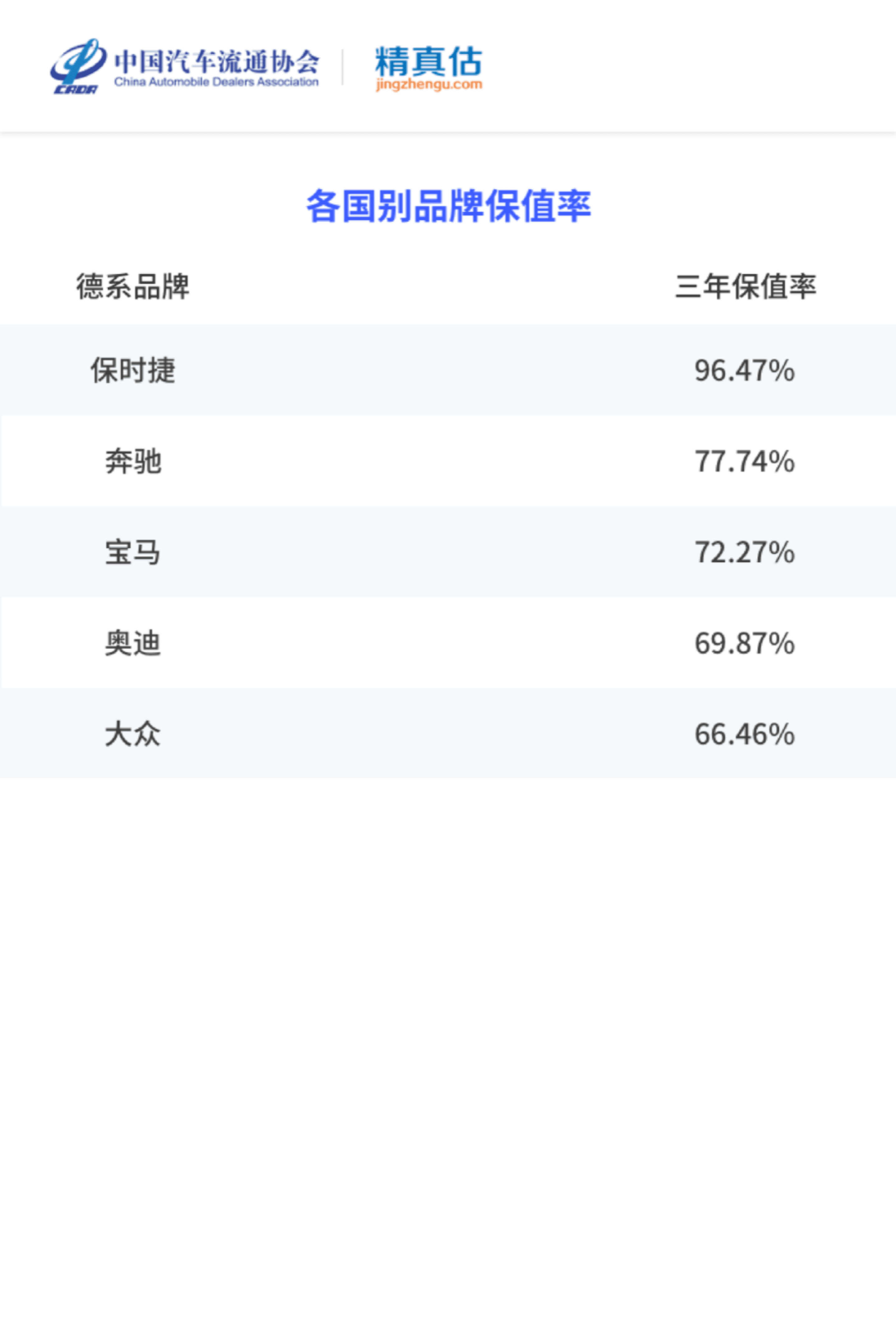 中国汽车流通协会：2022年度上半年中国汽车保值率报告.pdf 第5页