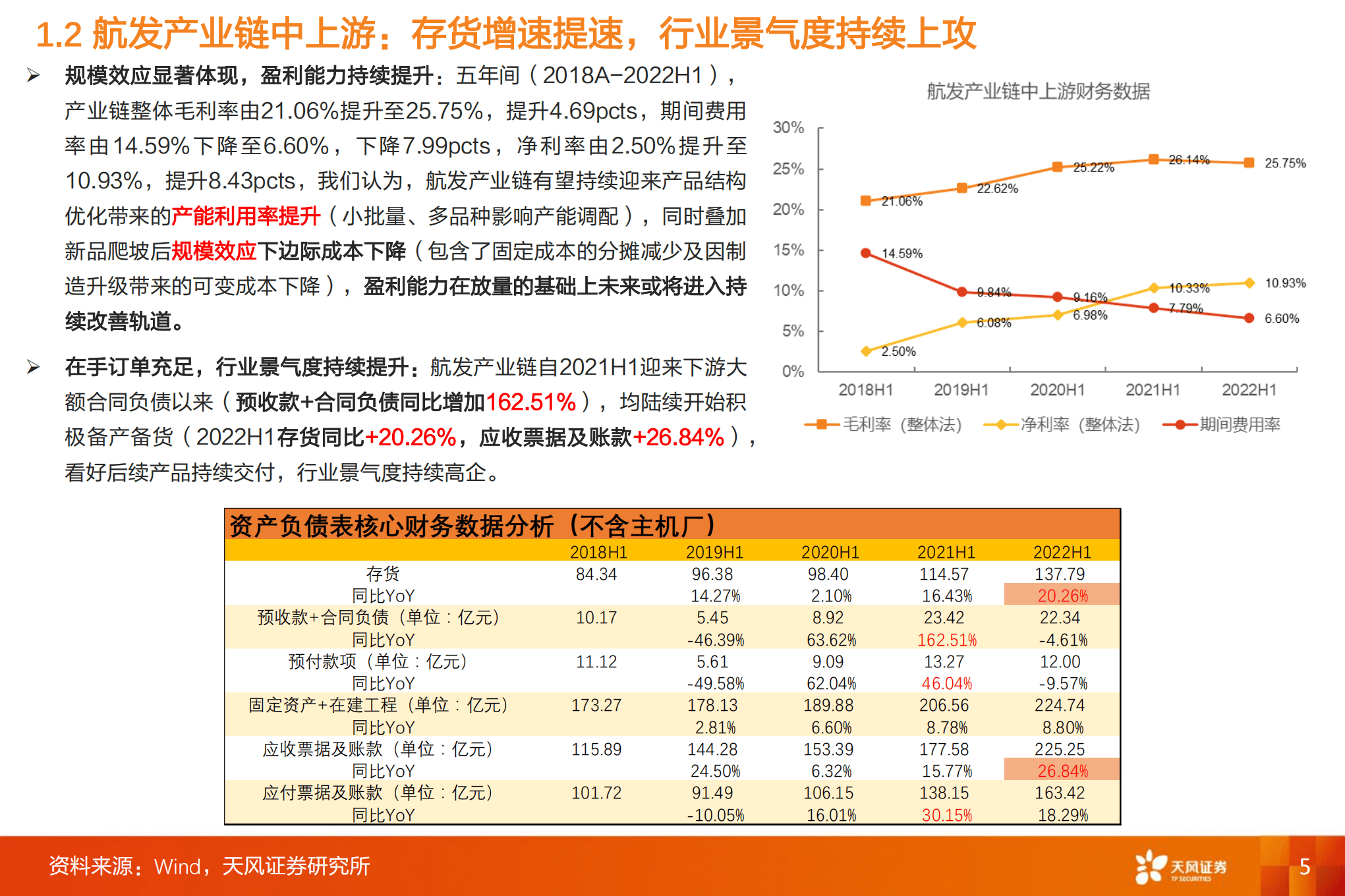 国防军工行业深度研究：航空发动机进入批产加速拐点，新型号Pipeline持续拓展-220918.pdf 第5页