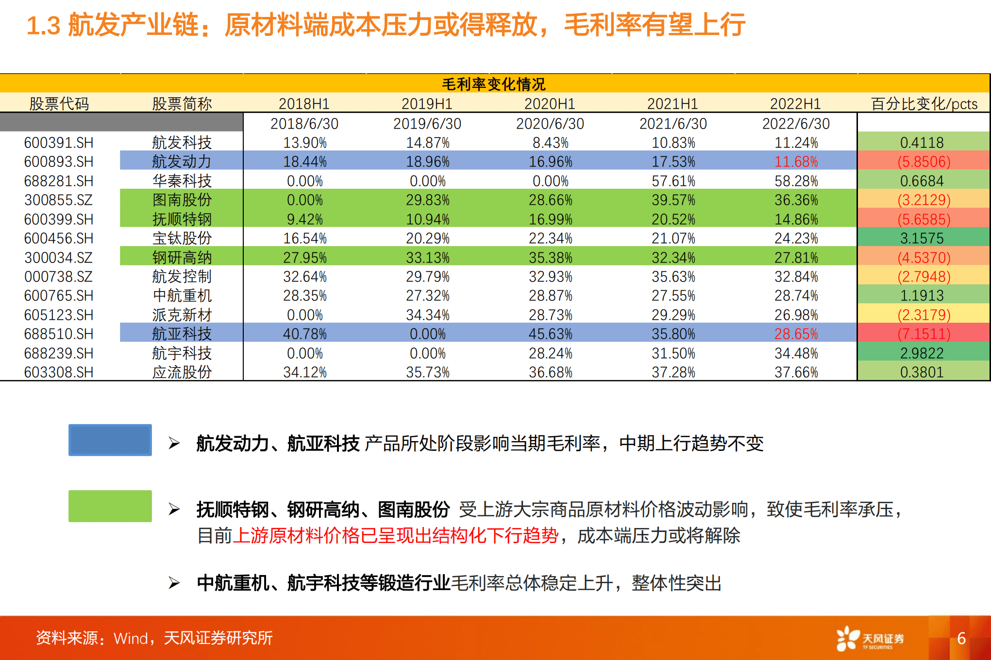 国防军工行业深度研究：航空发动机进入批产加速拐点，新型号Pipeline持续拓展-220918.pdf 第6页