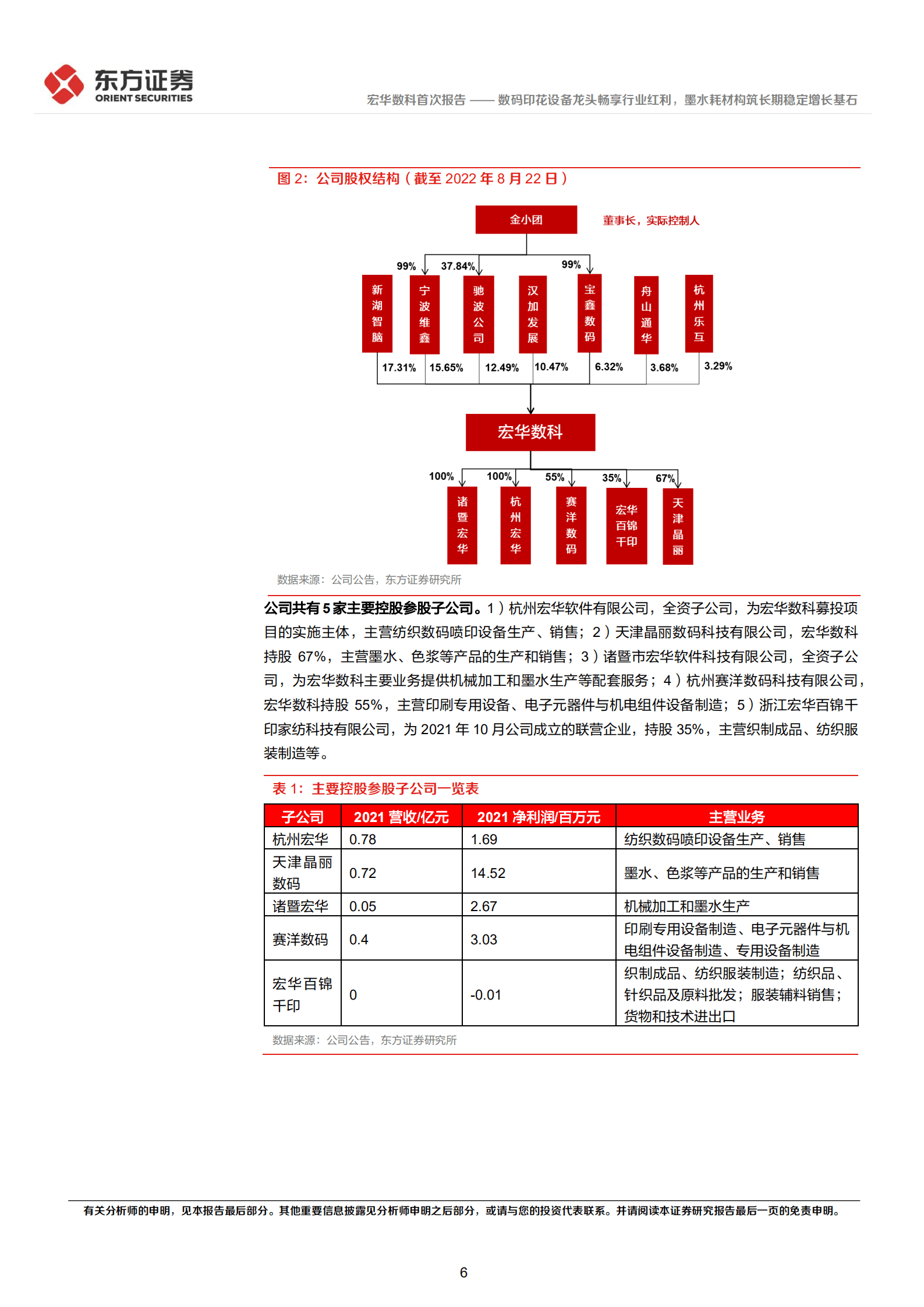 宏华数科-数码印花设备龙头畅享行业红利，墨水耗材构筑长期稳定增长基石-220918.pdf 第6页