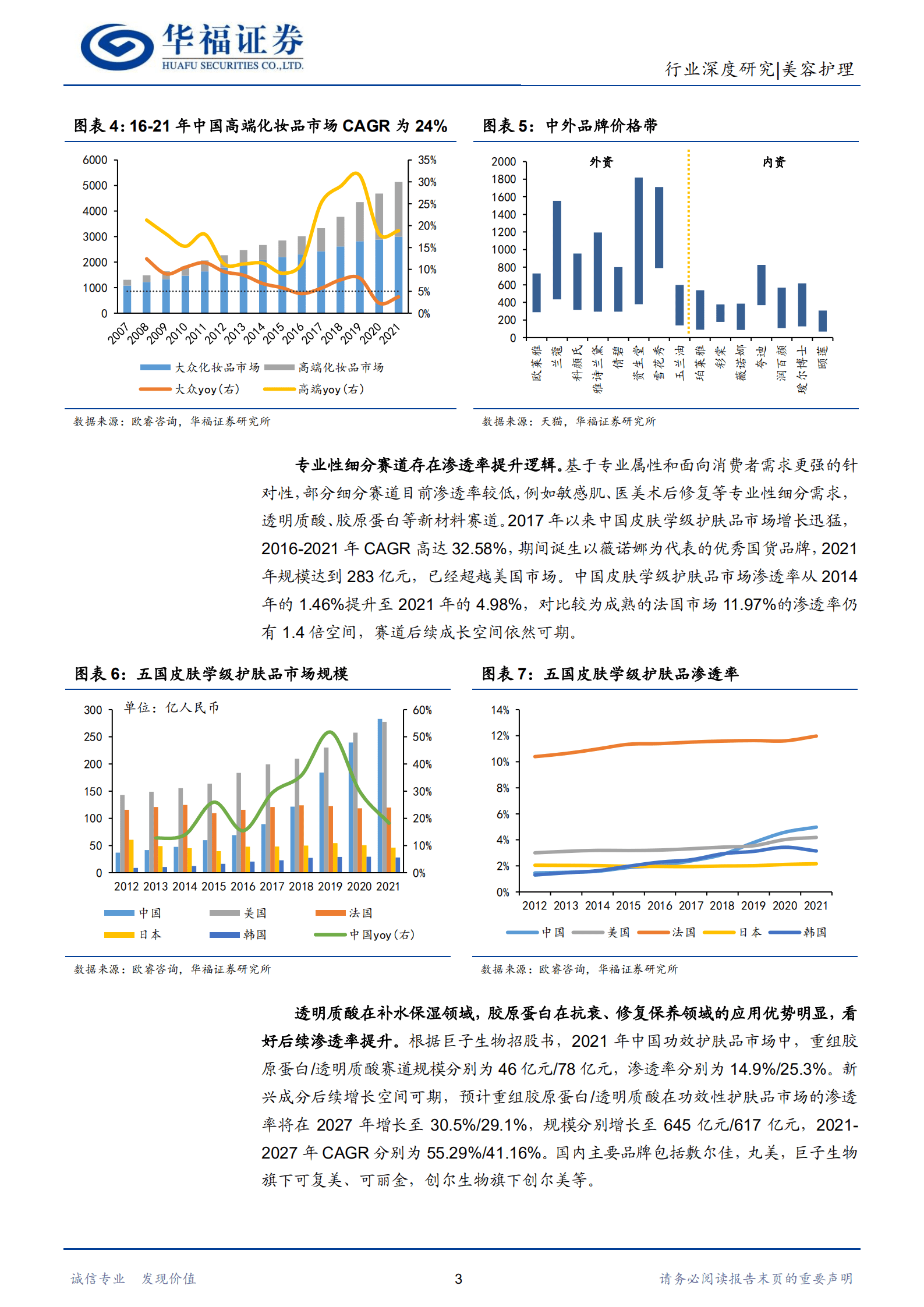 化妆品行业深度研究：品牌力提升带动格局优化，看好国货龙头长期价值-220917.pdf 第6页