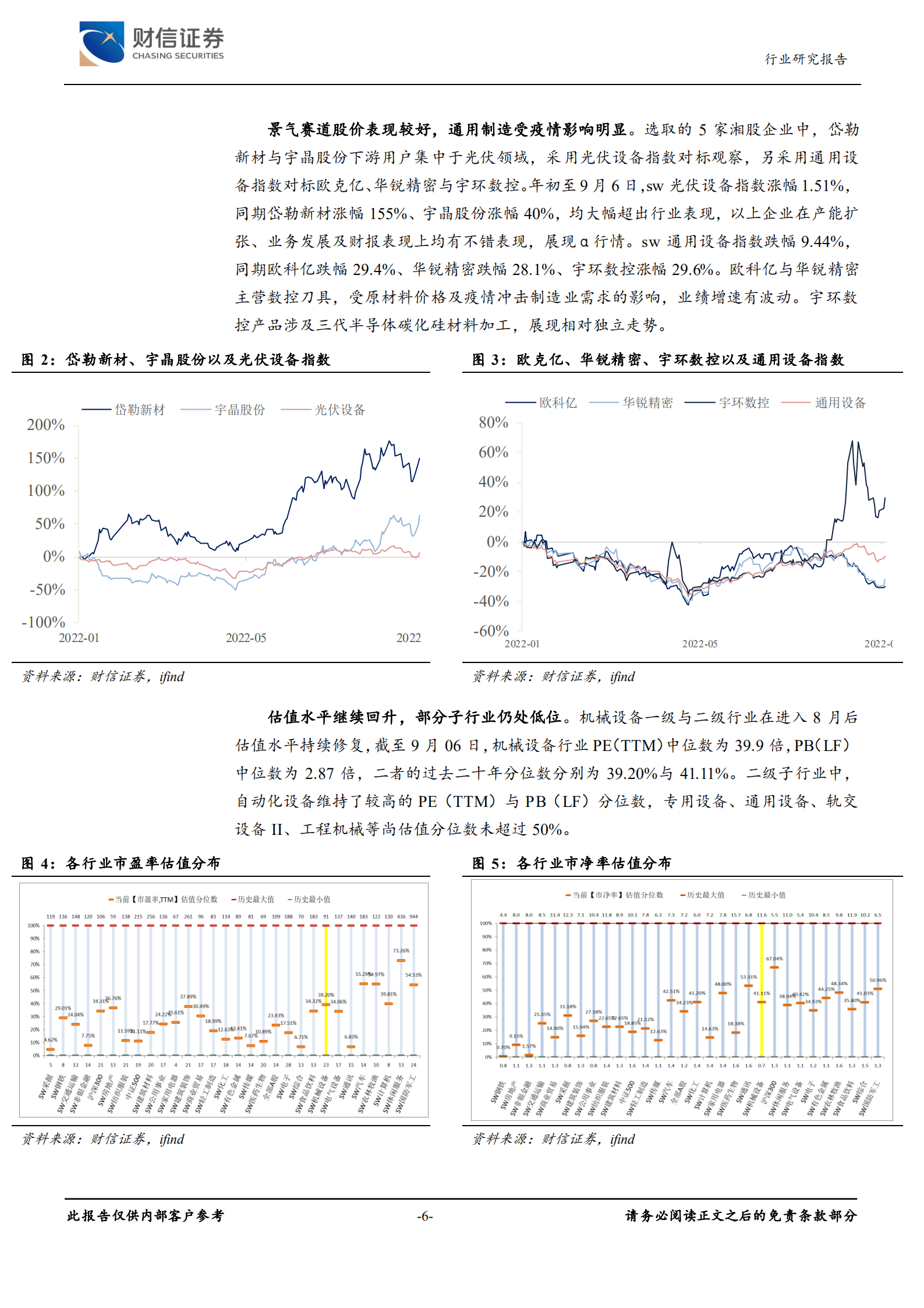 机械设备行业湘股通用设备专题报告：受益景气赛道，布局结构升级，通用设备湘股崛起-220908.pdf 第6页