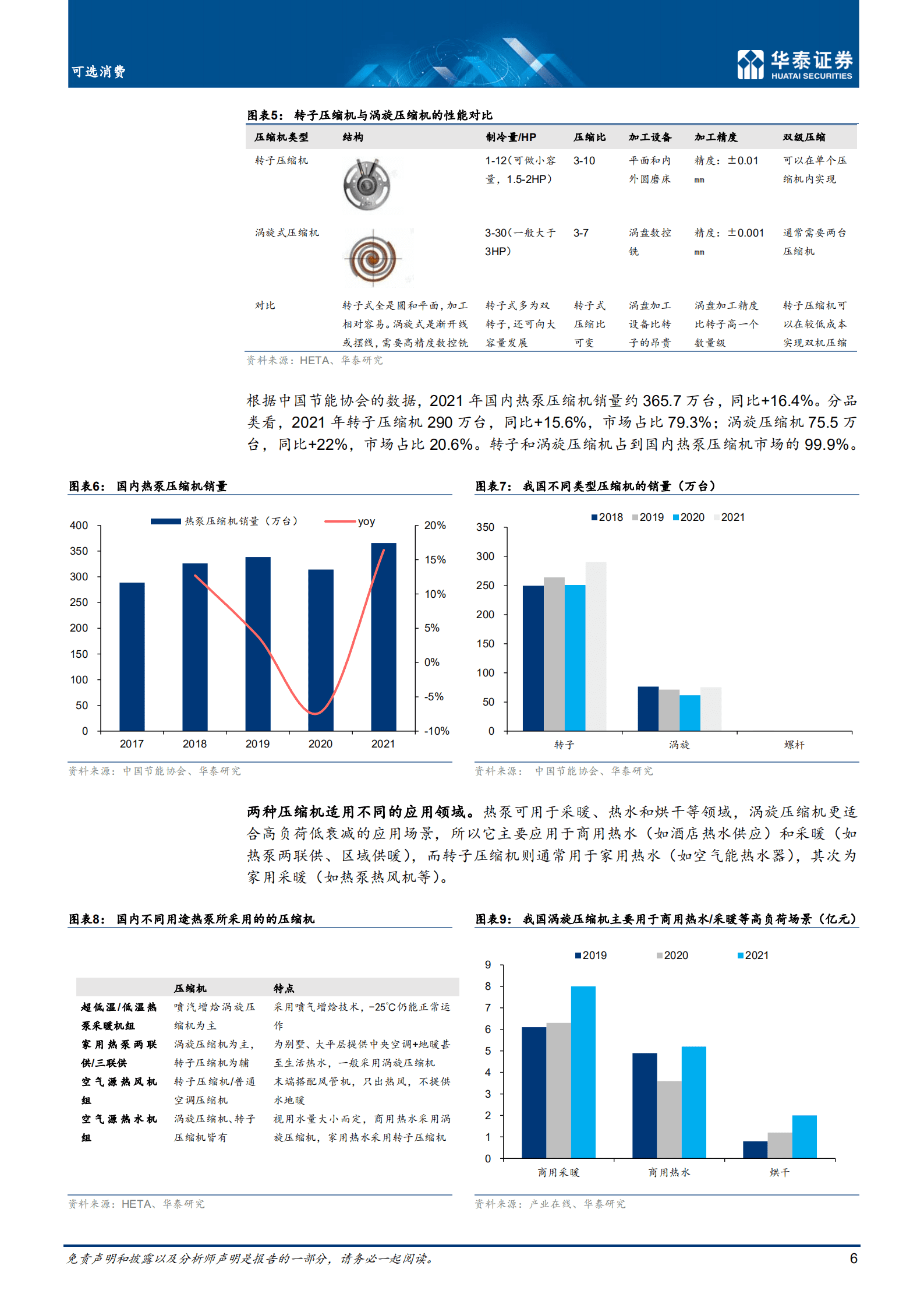 可选消费行业：产业链视角看国内热泵产业发展机遇-220916.pdf 第6页