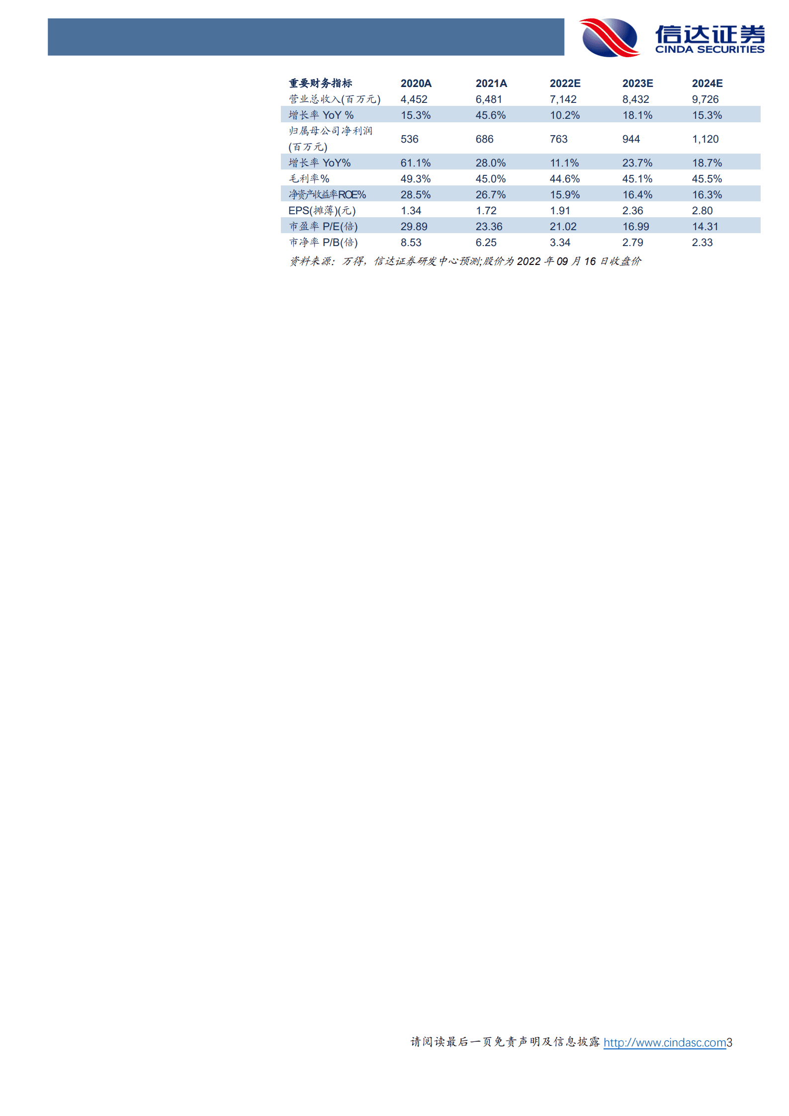 慕思股份-深度报告：品牌形而上，渠道形而下-220916.pdf 第3页