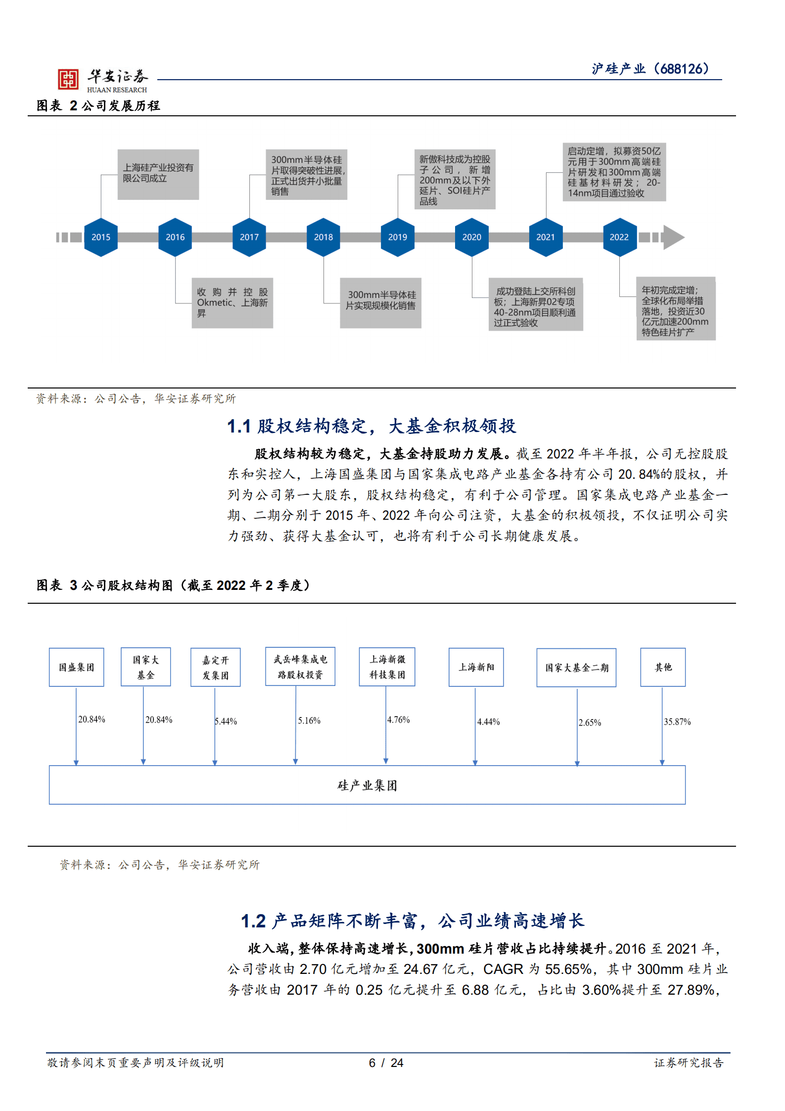 沪硅产业-半导体硅片领军者，规模效应逐渐显现-220919.pdf 第6页