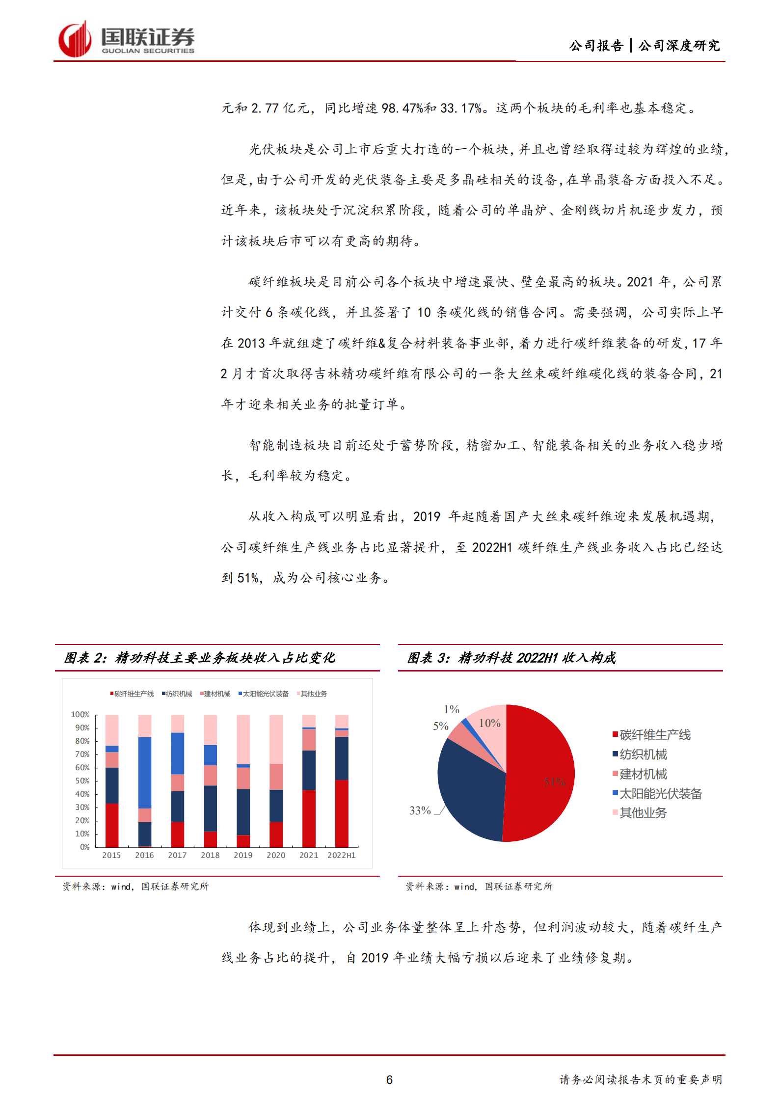 精功科技-高成长的碳纤维设备核心标的-220919.pdf 第6页