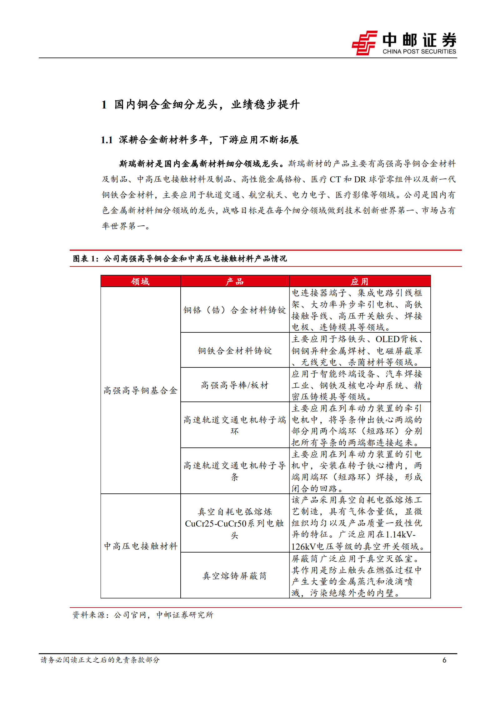 斯瑞新材-募投产能开始爬坡，公司发展有望再上台阶-220918.pdf 第6页